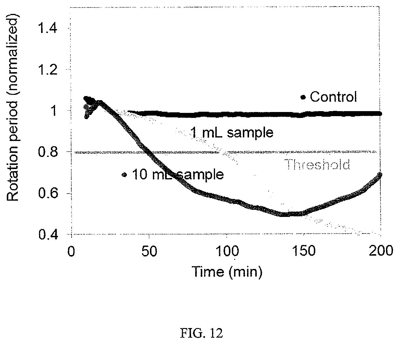Patent US12480846 Figure 16 – Multi-mode separation for target detection and cell growth monitoring