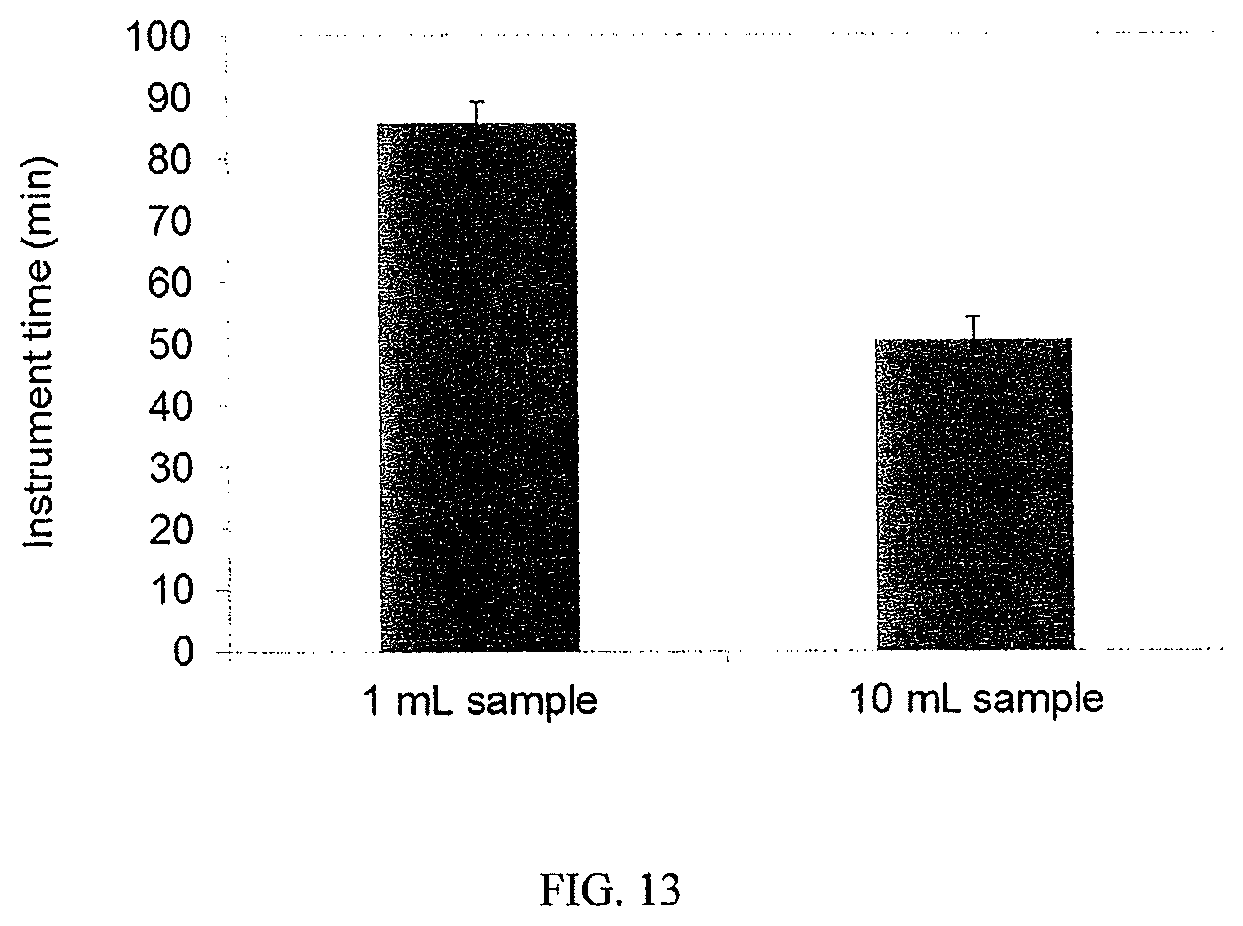Patent US12480846 Figure 17 – Multi-mode separation for target detection and cell growth monitoring