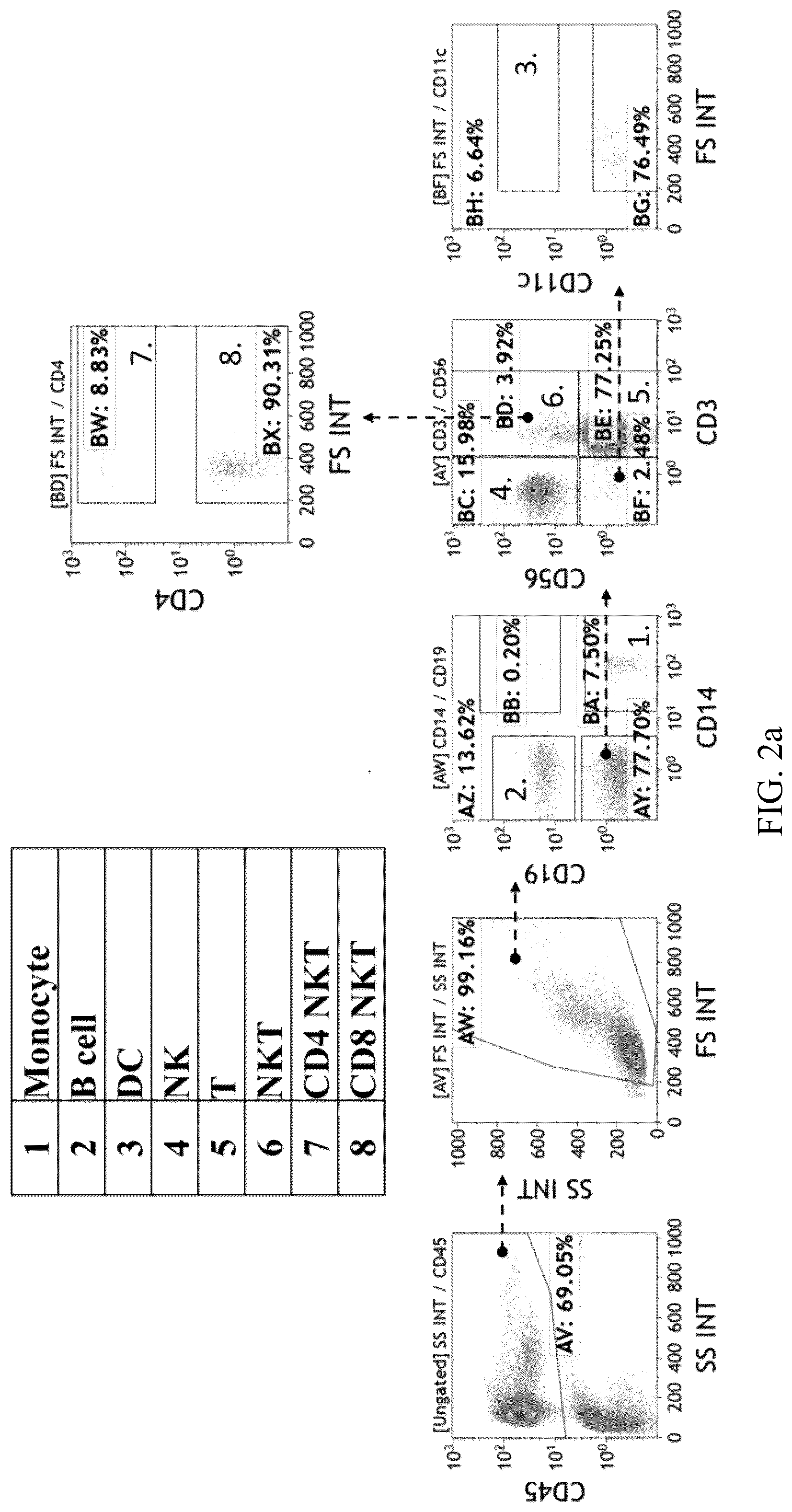 Patent US12480847 Figure 2 – Staining kit and method of immuneprofiling to identify characterized immune cell subsets of disease and predicting disease using the same