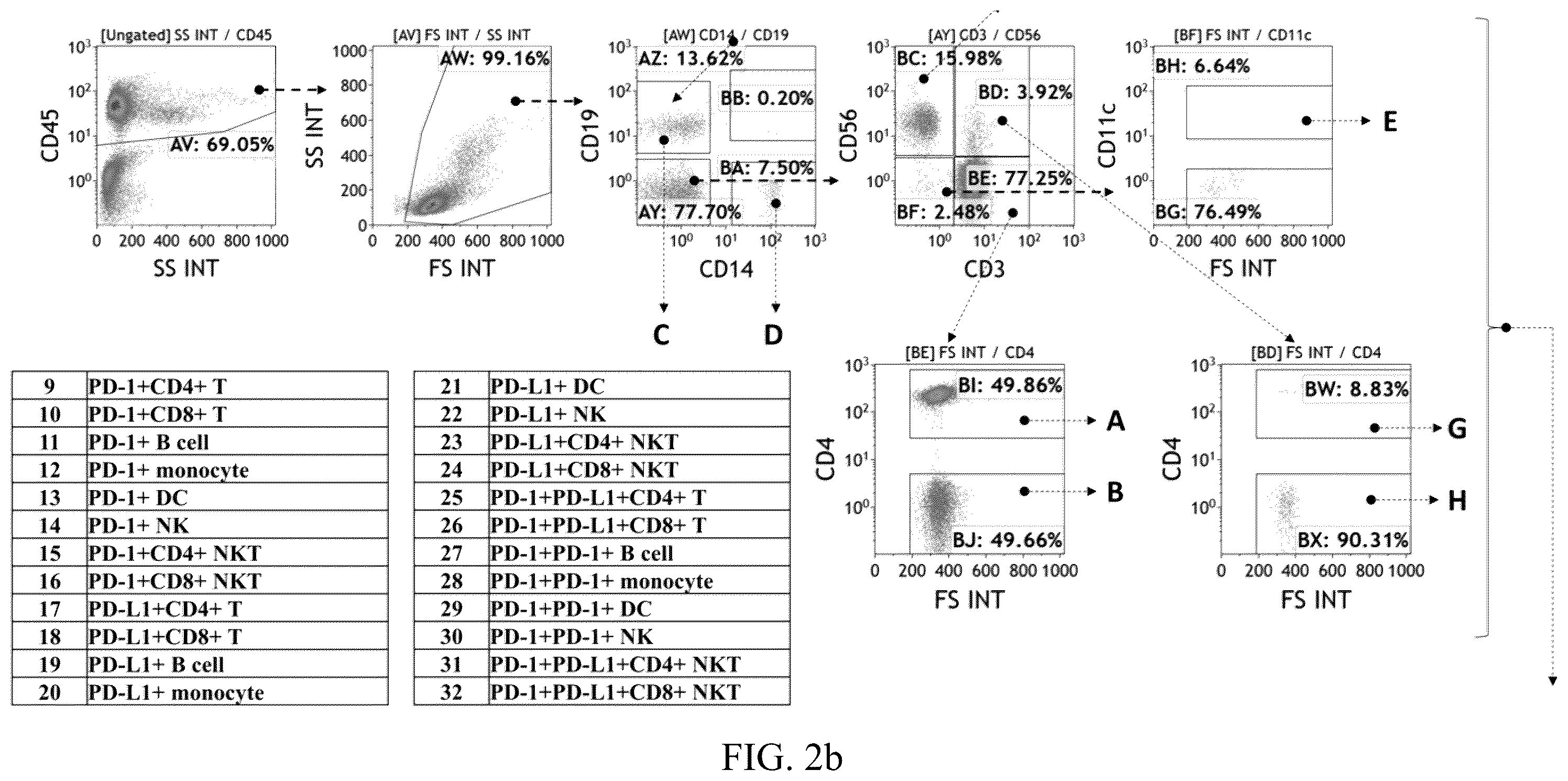 Patent US12480847 Figure 3 – Staining kit and method of immuneprofiling to identify characterized immune cell subsets of disease and predicting disease using the same