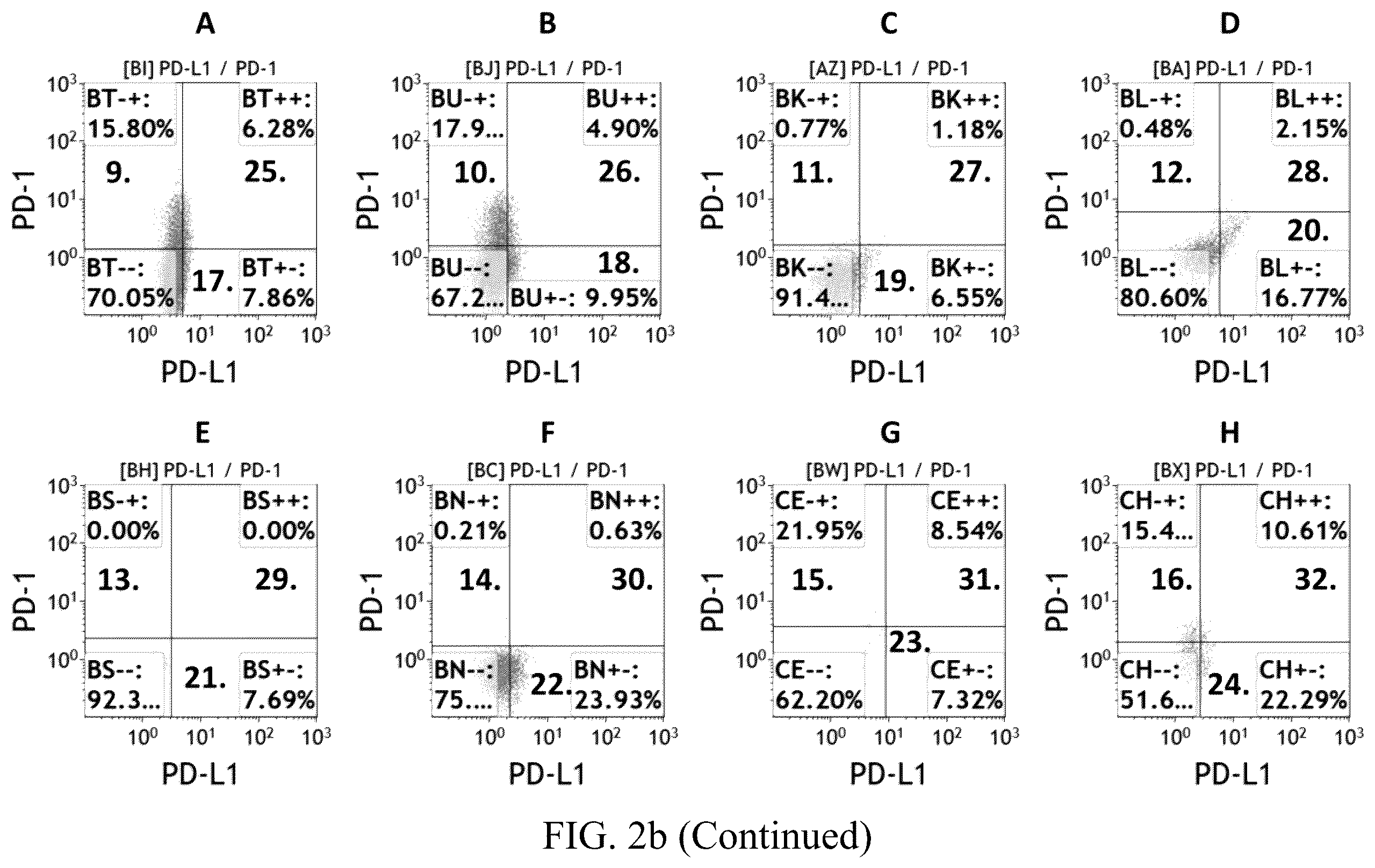 Patent US12480847 Figure 4 – Staining kit and method of immuneprofiling to identify characterized immune cell subsets of disease and predicting disease using the same