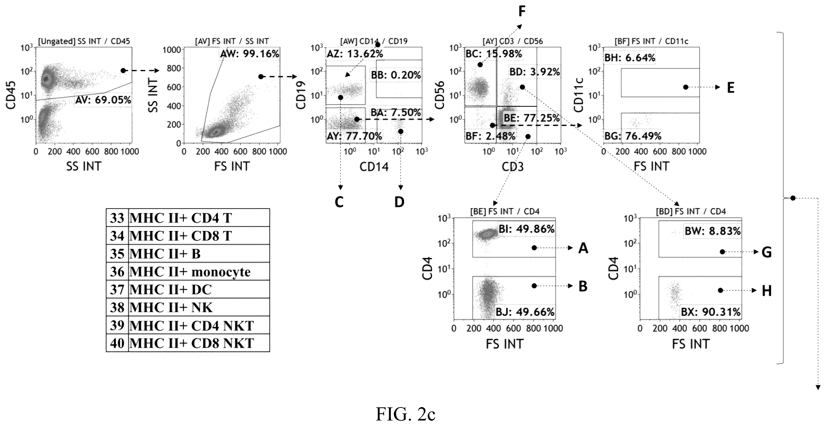 Patent US12480847 Figure 5 – Staining kit and method of immuneprofiling to identify characterized immune cell subsets of disease and predicting disease using the same