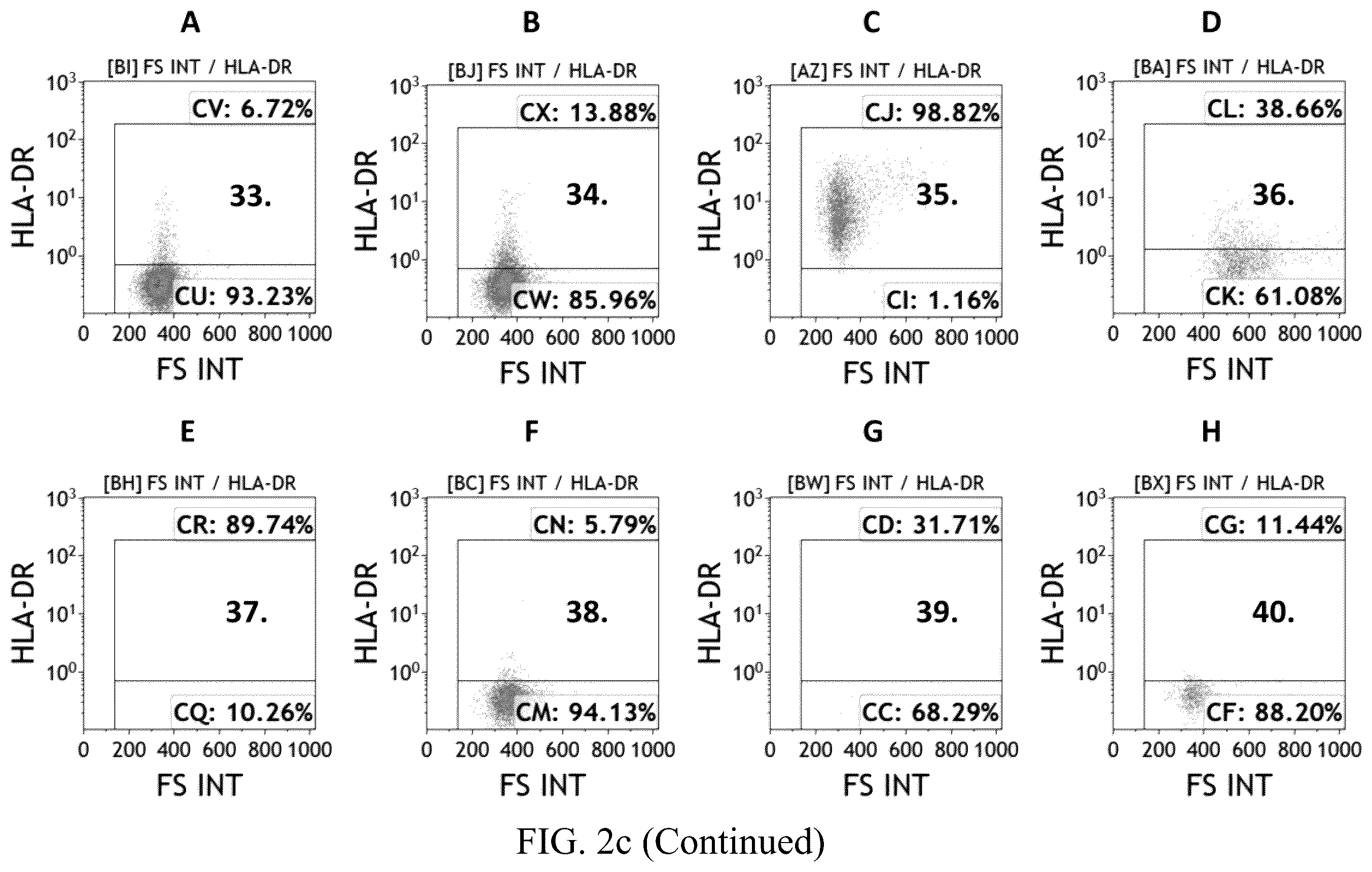 Patent US12480847 Figure 6 – Staining kit and method of immuneprofiling to identify characterized immune cell subsets of disease and predicting disease using the same