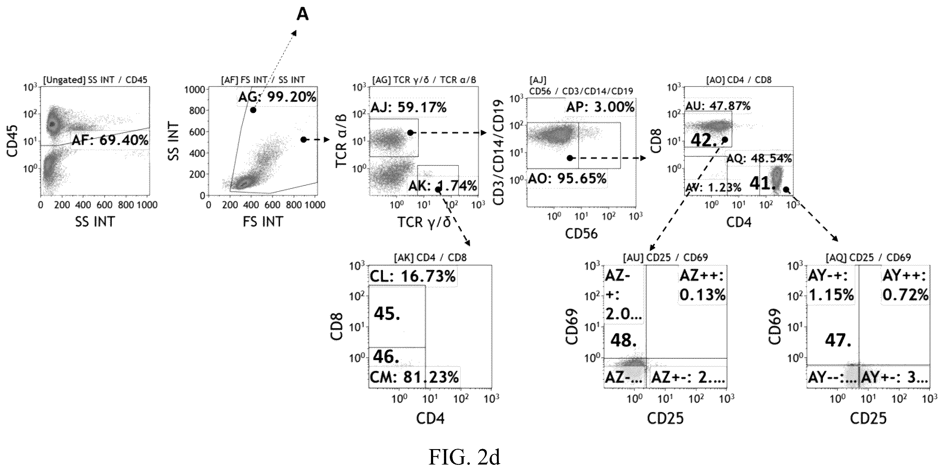 Patent US12480847 Figure 7 – Staining kit and method of immuneprofiling to identify characterized immune cell subsets of disease and predicting disease using the same
