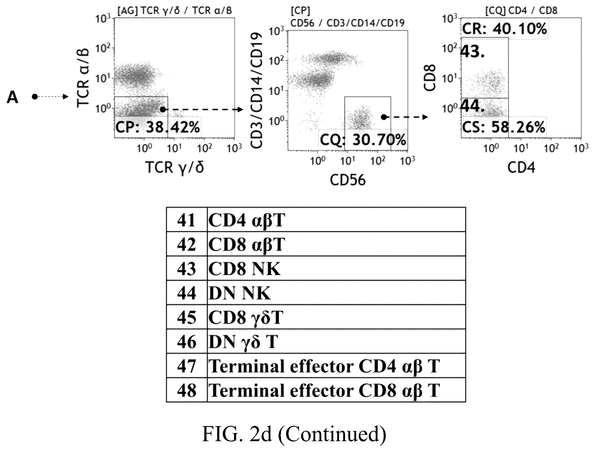 Patent US12480847 Figure 8 – Staining kit and method of immuneprofiling to identify characterized immune cell subsets of disease and predicting disease using the same