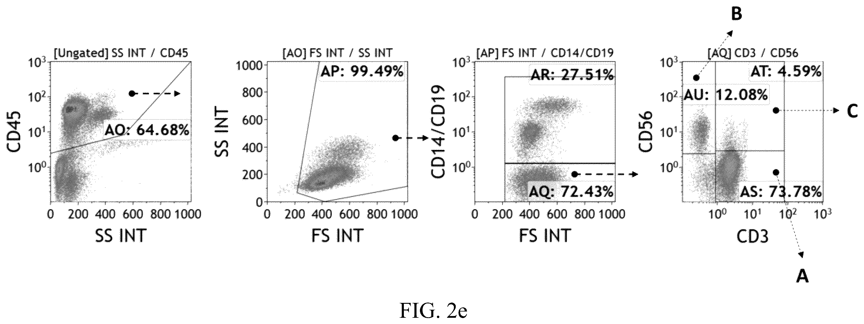 Patent US12480847 Figure 9 – Staining kit and method of immuneprofiling to identify characterized immune cell subsets of disease and predicting disease using the same