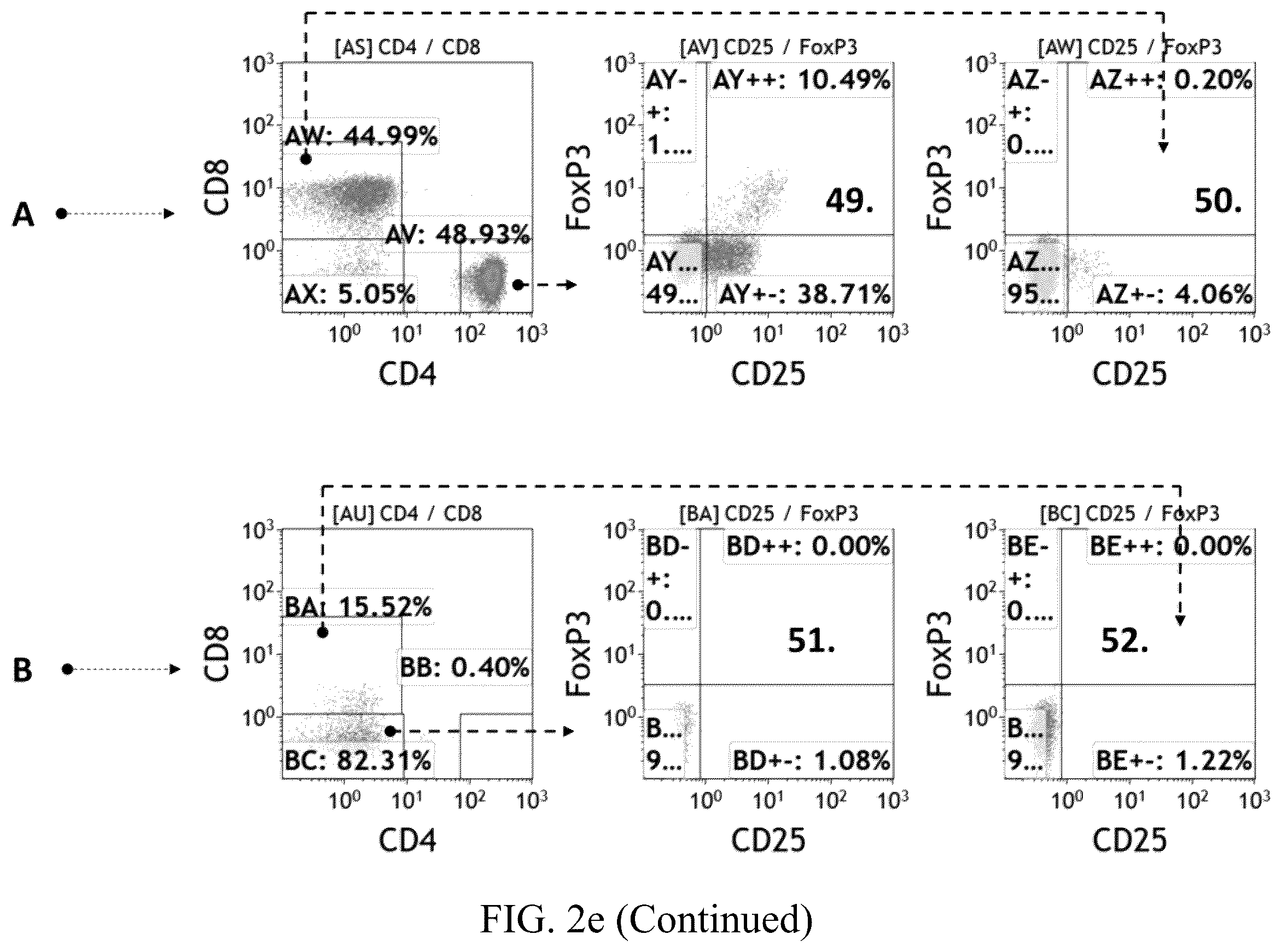 Patent US12480847 Figure 10 – Staining kit and method of immuneprofiling to identify characterized immune cell subsets of disease and predicting disease using the same