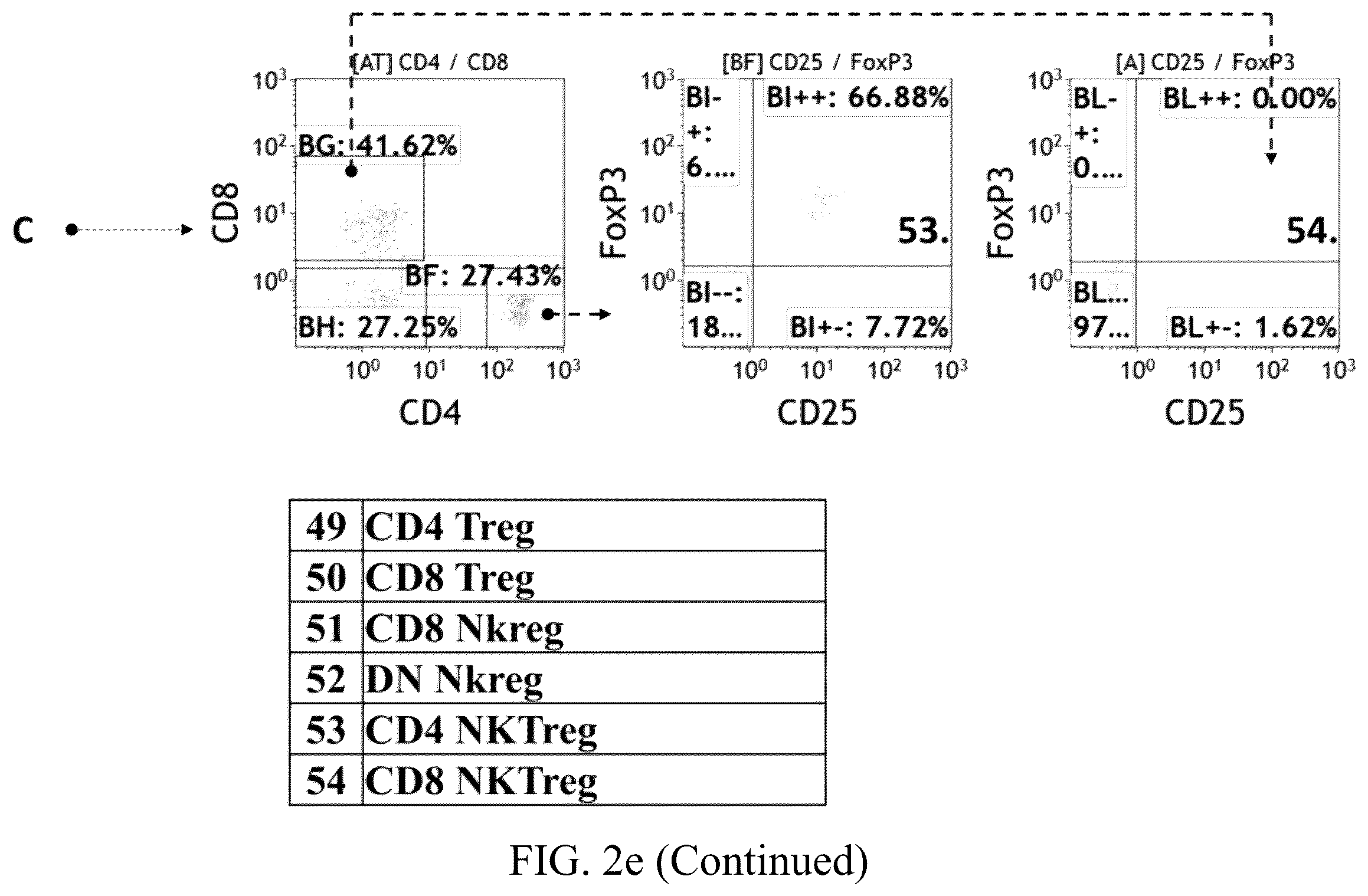 Patent US12480847 Figure 11 – Staining kit and method of immuneprofiling to identify characterized immune cell subsets of disease and predicting disease using the same
