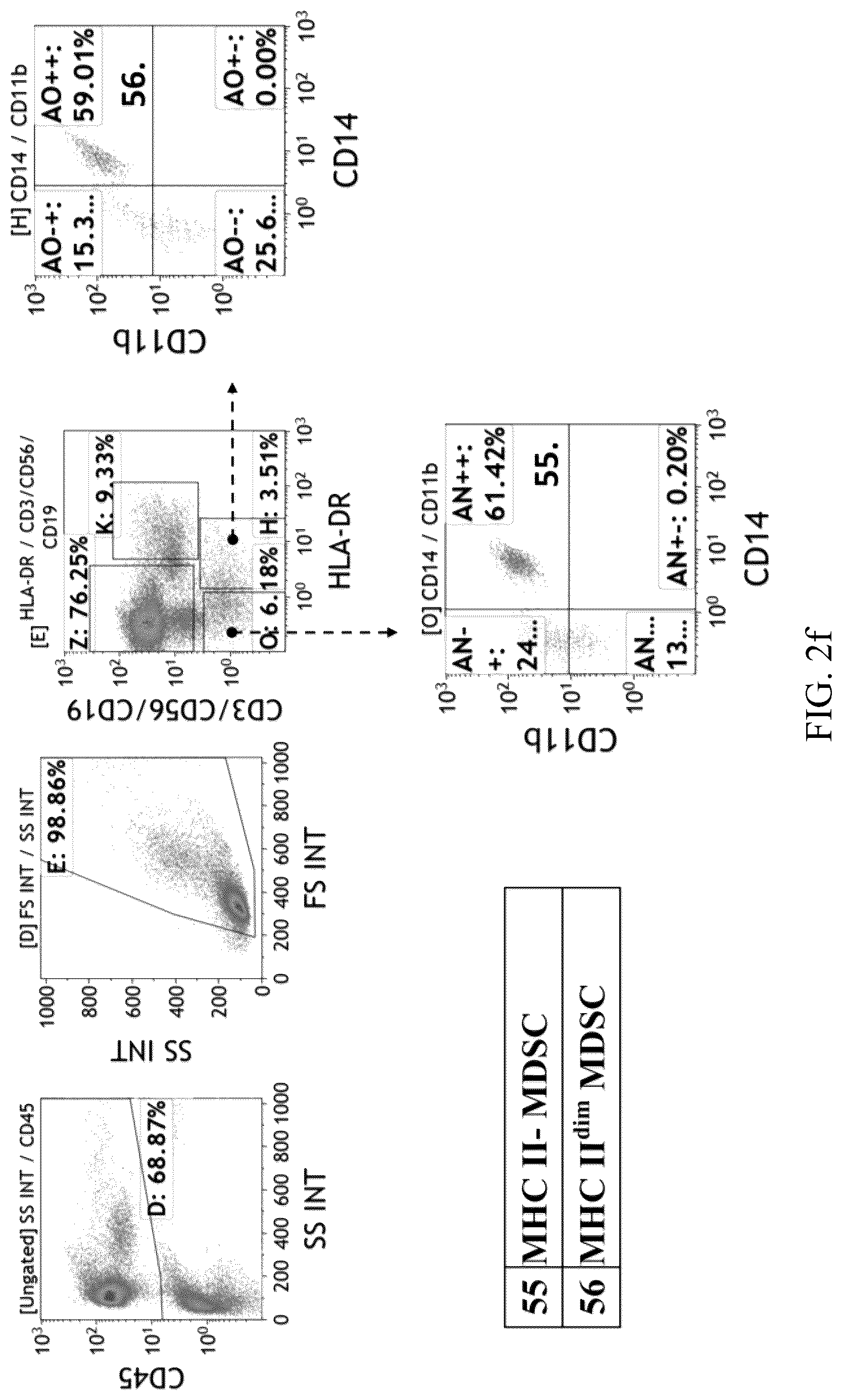 Patent US12480847 Figure 12 – Staining kit and method of immuneprofiling to identify characterized immune cell subsets of disease and predicting disease using the same