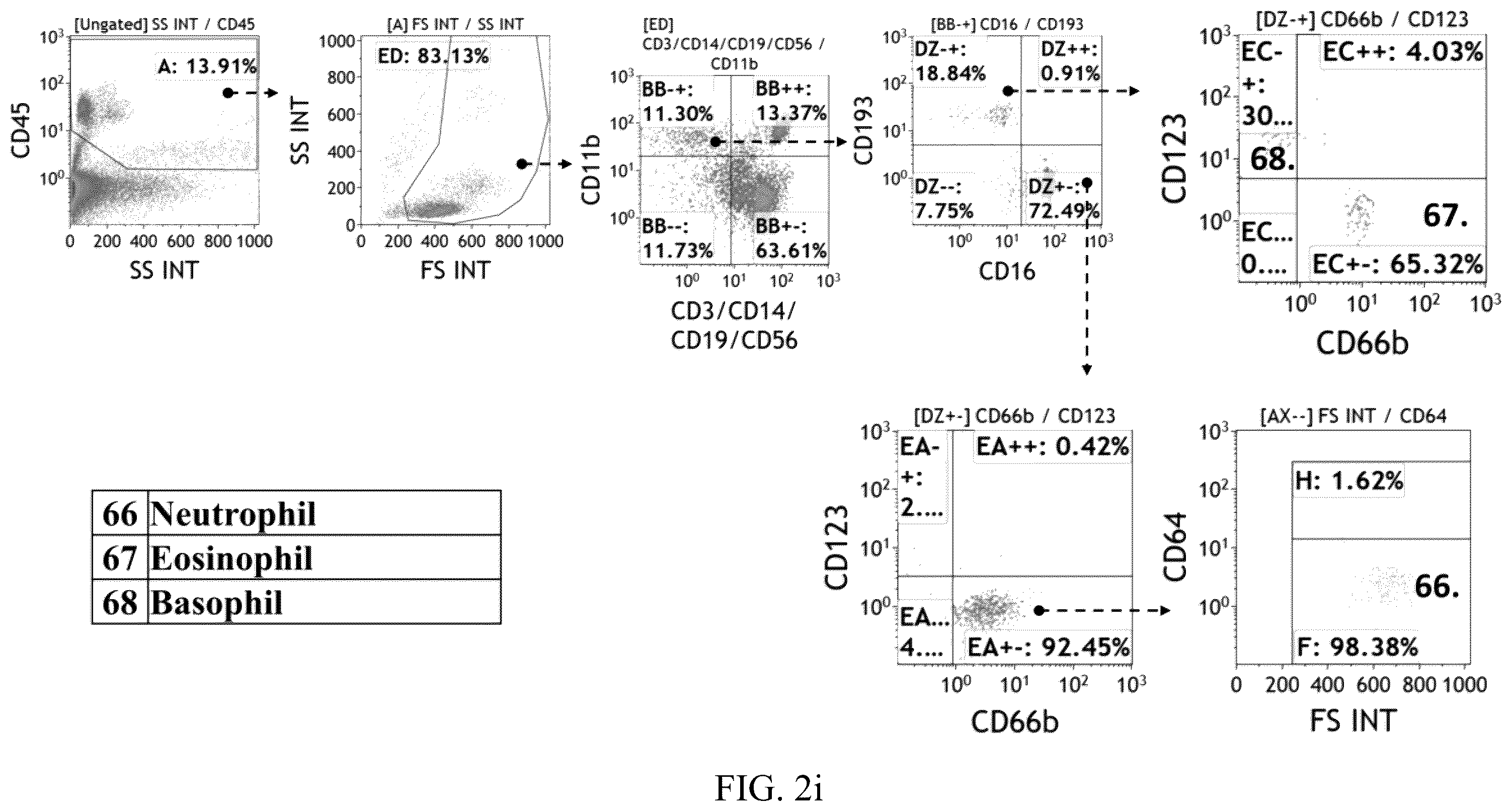 Patent US12480847 Figure 17 – Staining kit and method of immuneprofiling to identify characterized immune cell subsets of disease and predicting disease using the same