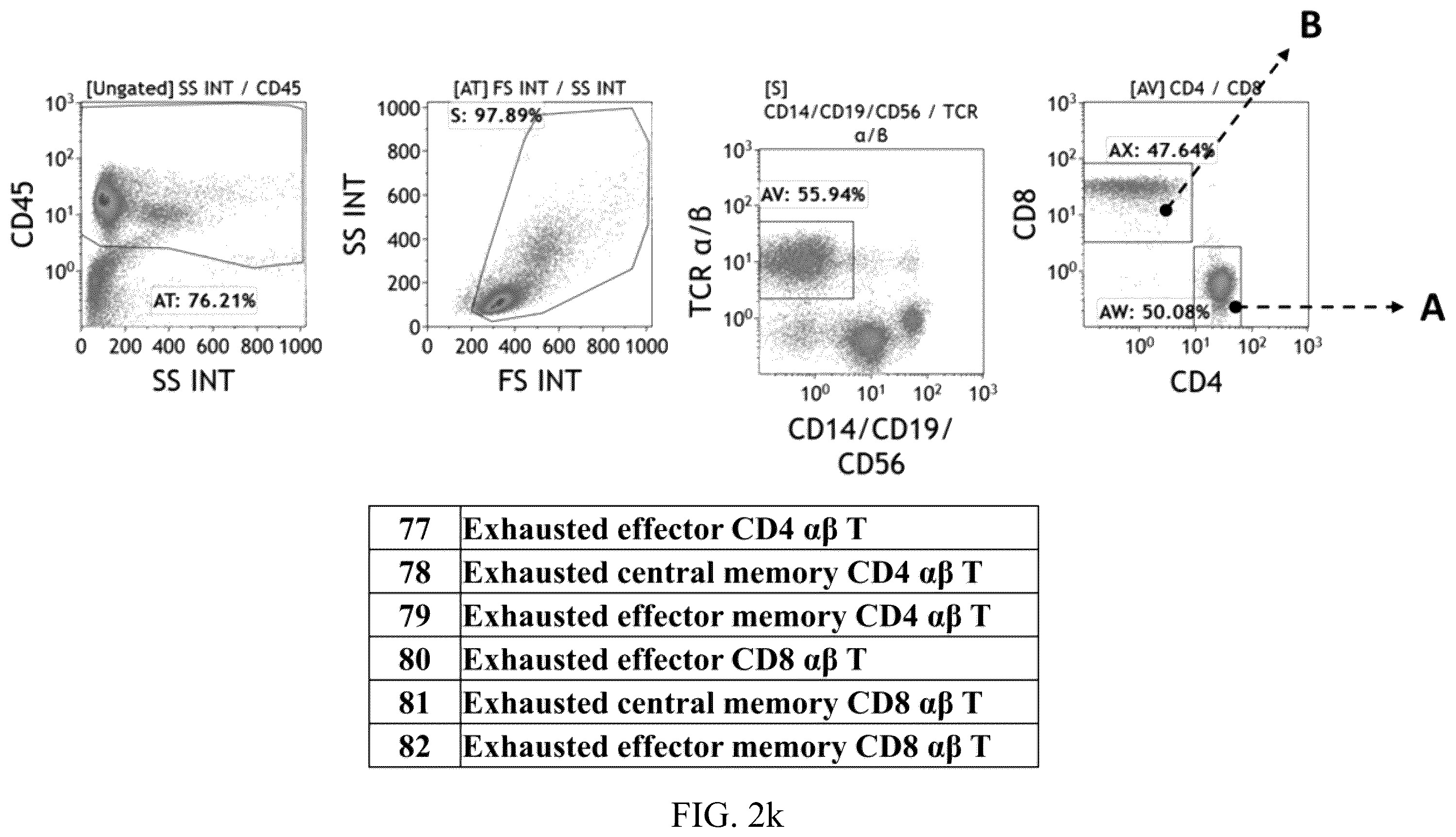 Patent US12480847 Figure 19 – Staining kit and method of immuneprofiling to identify characterized immune cell subsets of disease and predicting disease using the same