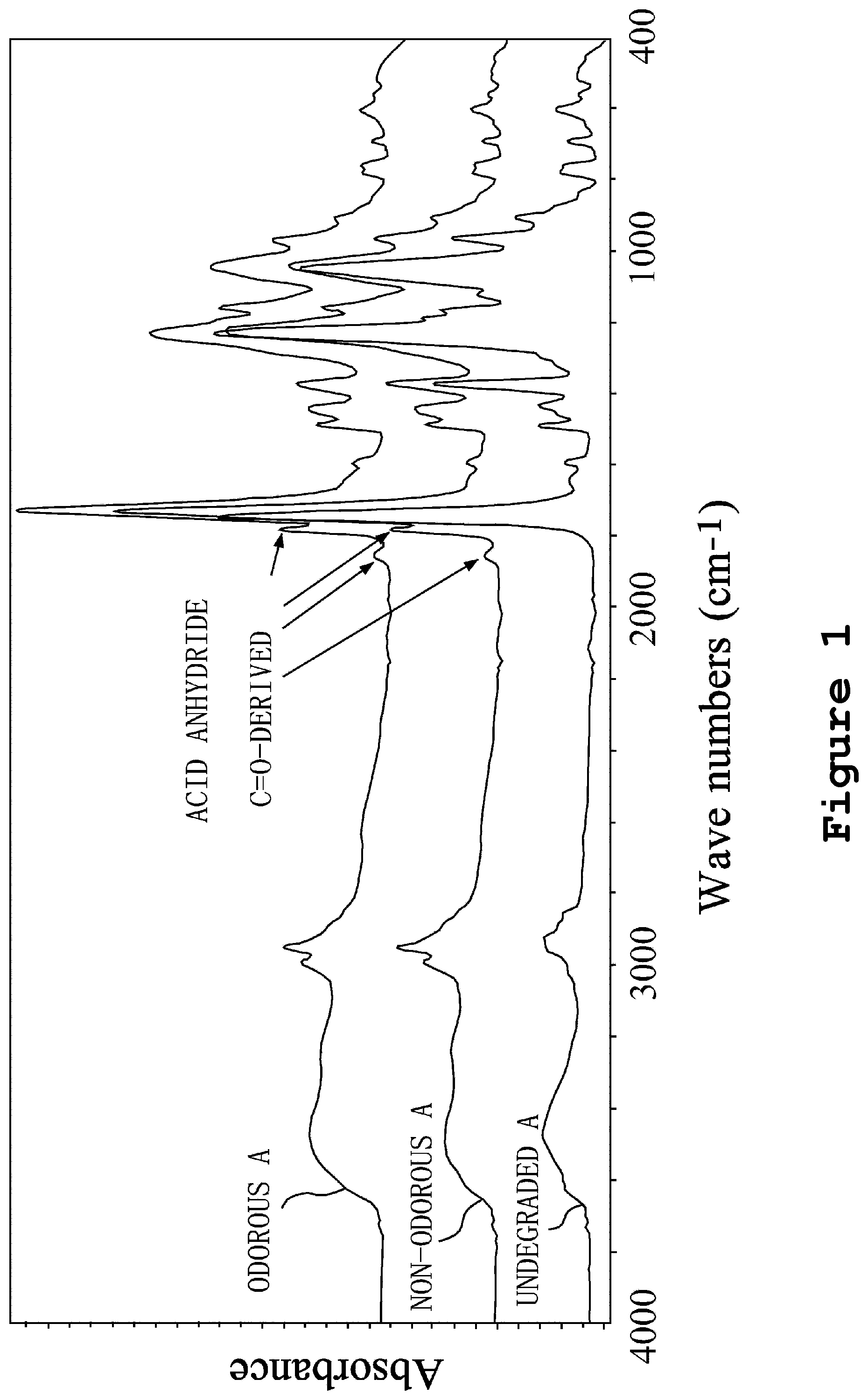 Patent US12480851 Figure 1 – Method for diagnosing film degradation