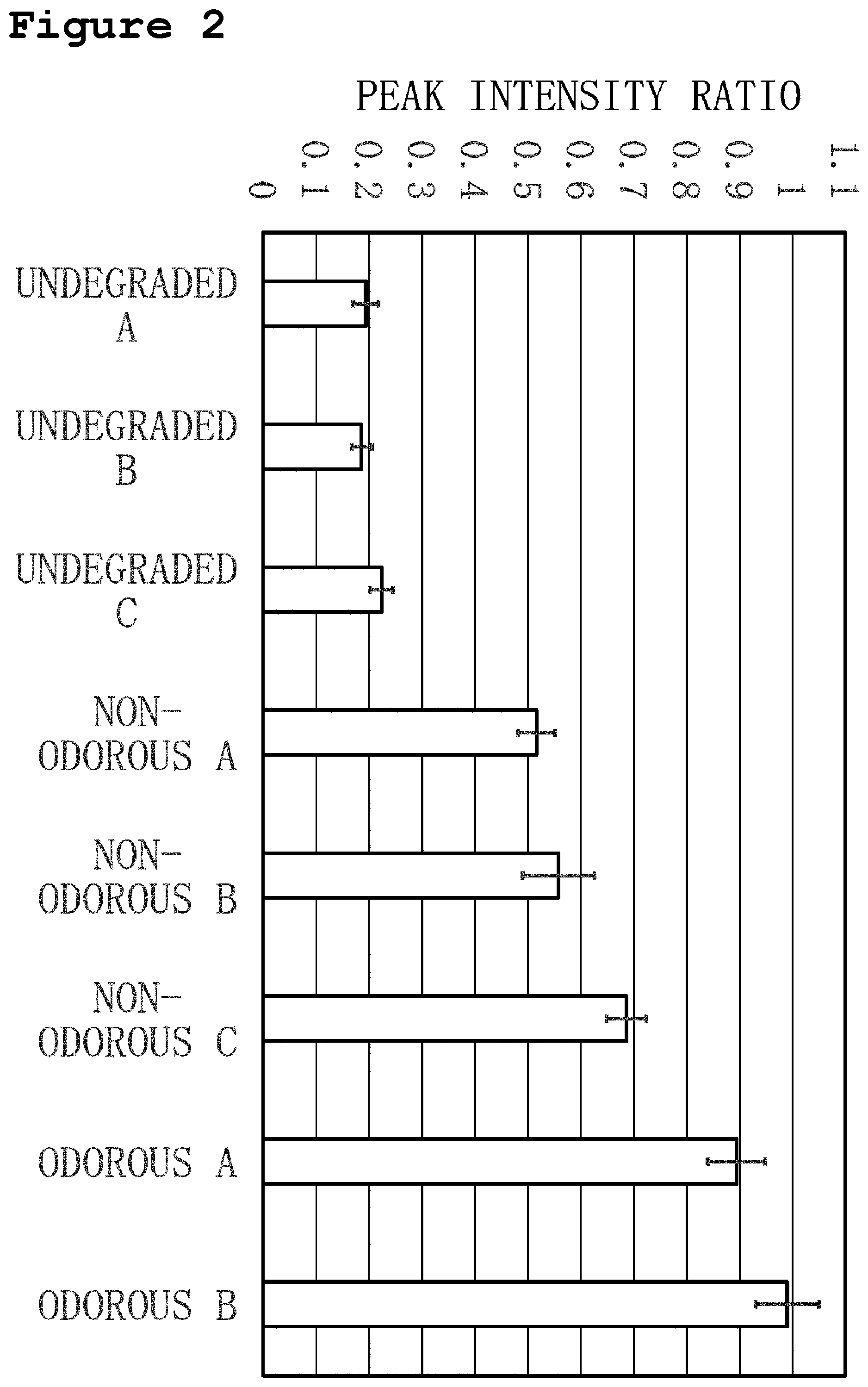 Patent US12480851 Figure 2 – Method for diagnosing film degradation