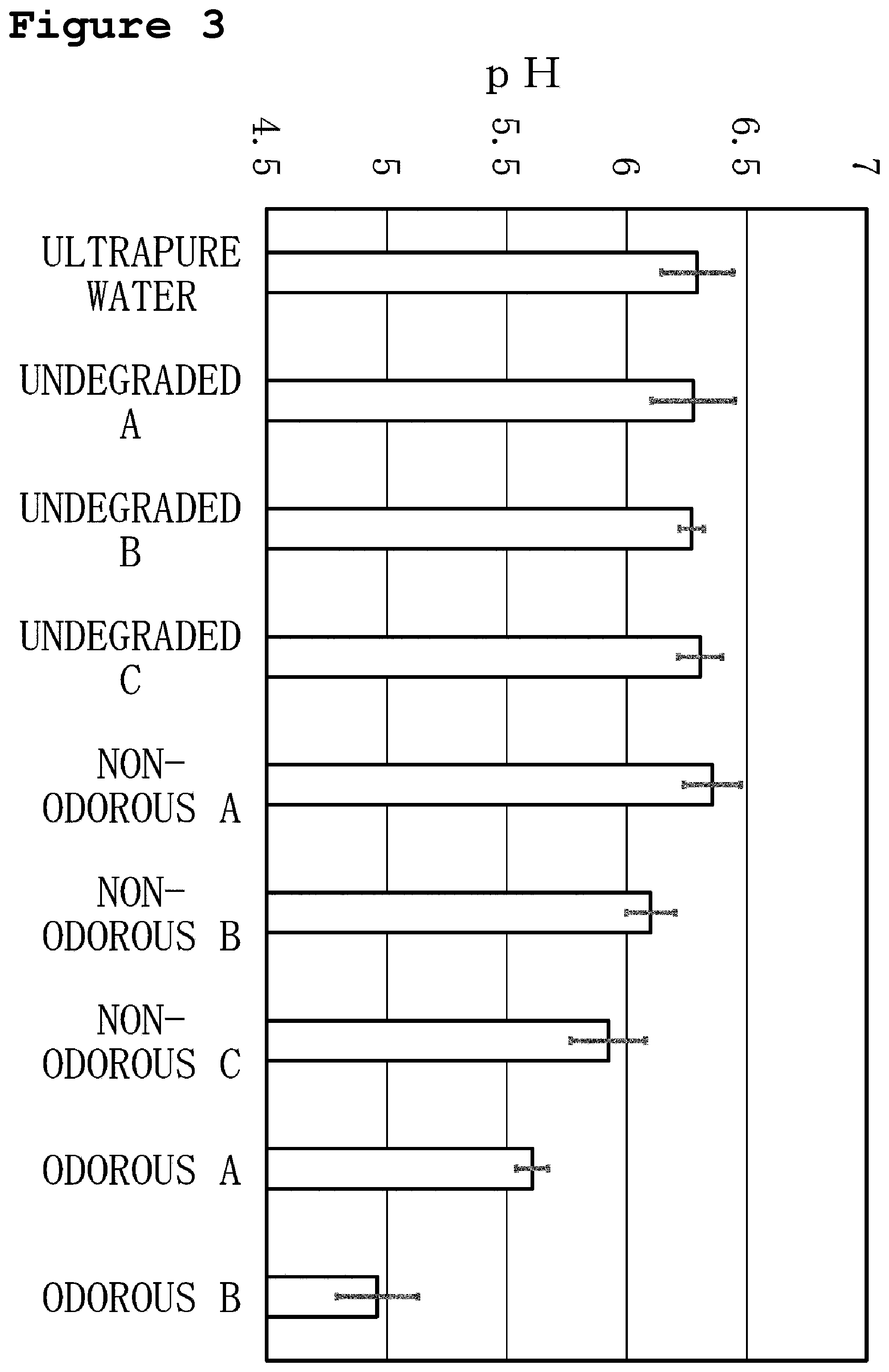 Patent US12480851 Figure 3 – Method for diagnosing film degradation