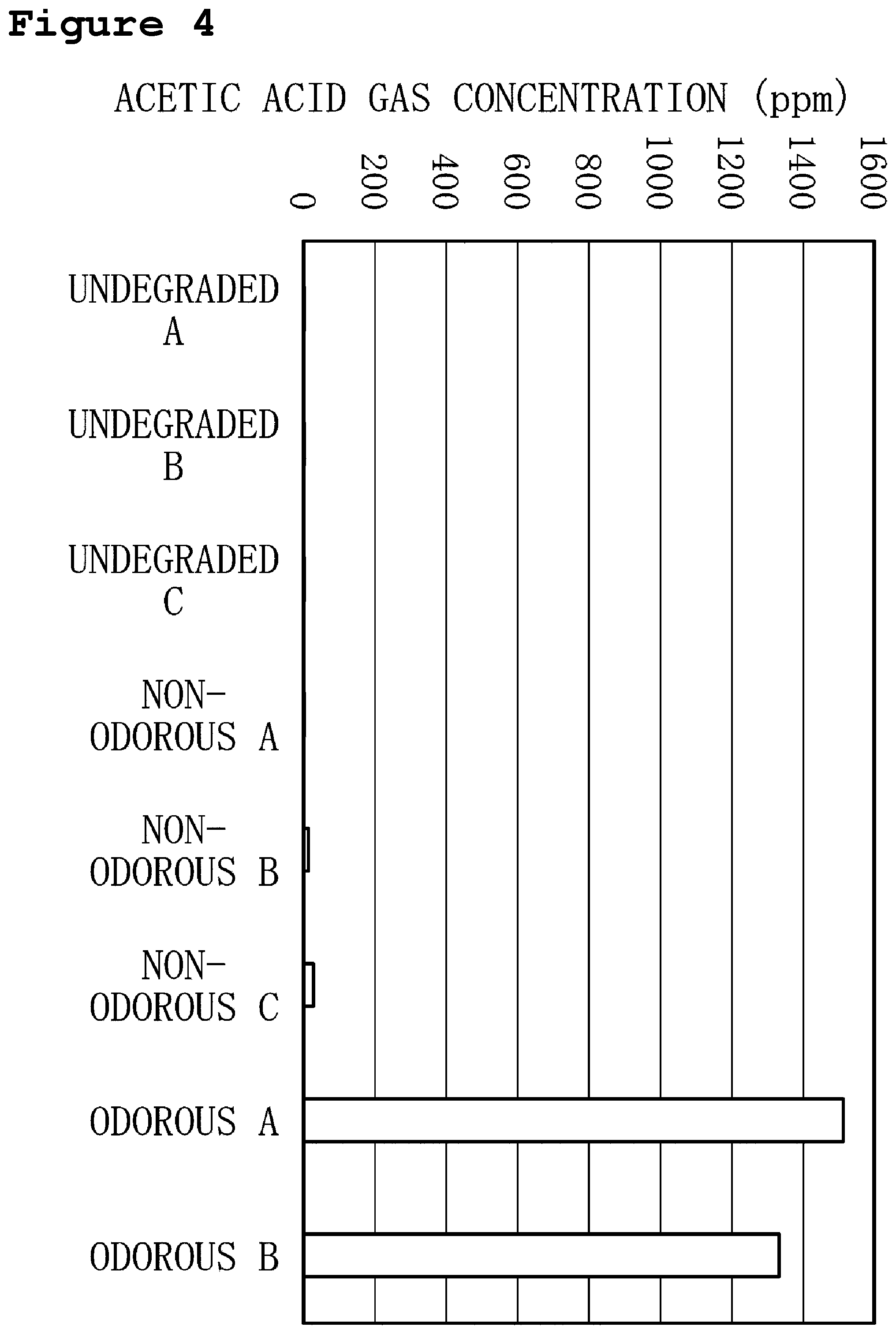Patent US12480851 Figure 4 – Method for diagnosing film degradation