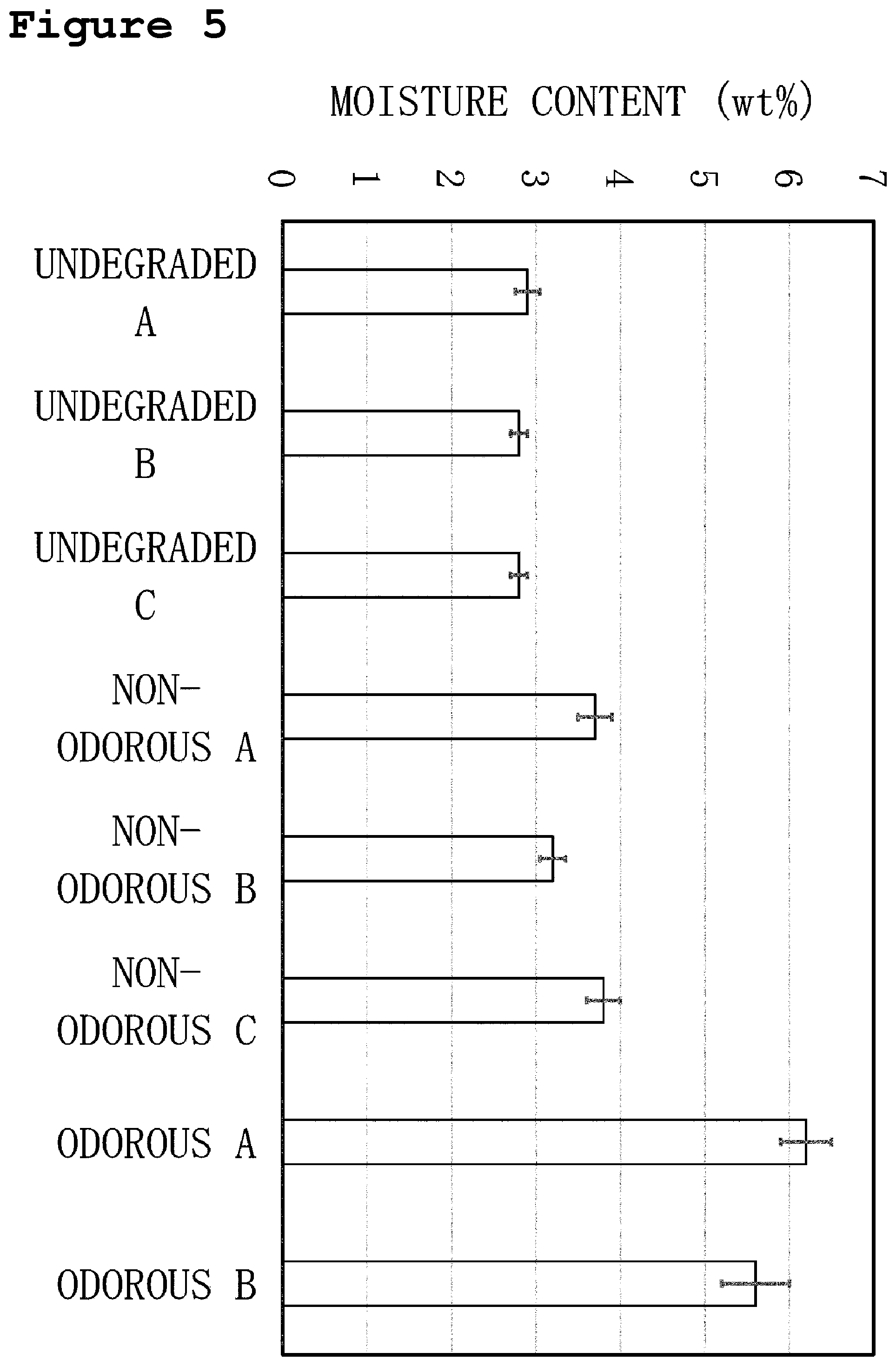 Patent US12480851 Figure 5 – Method for diagnosing film degradation