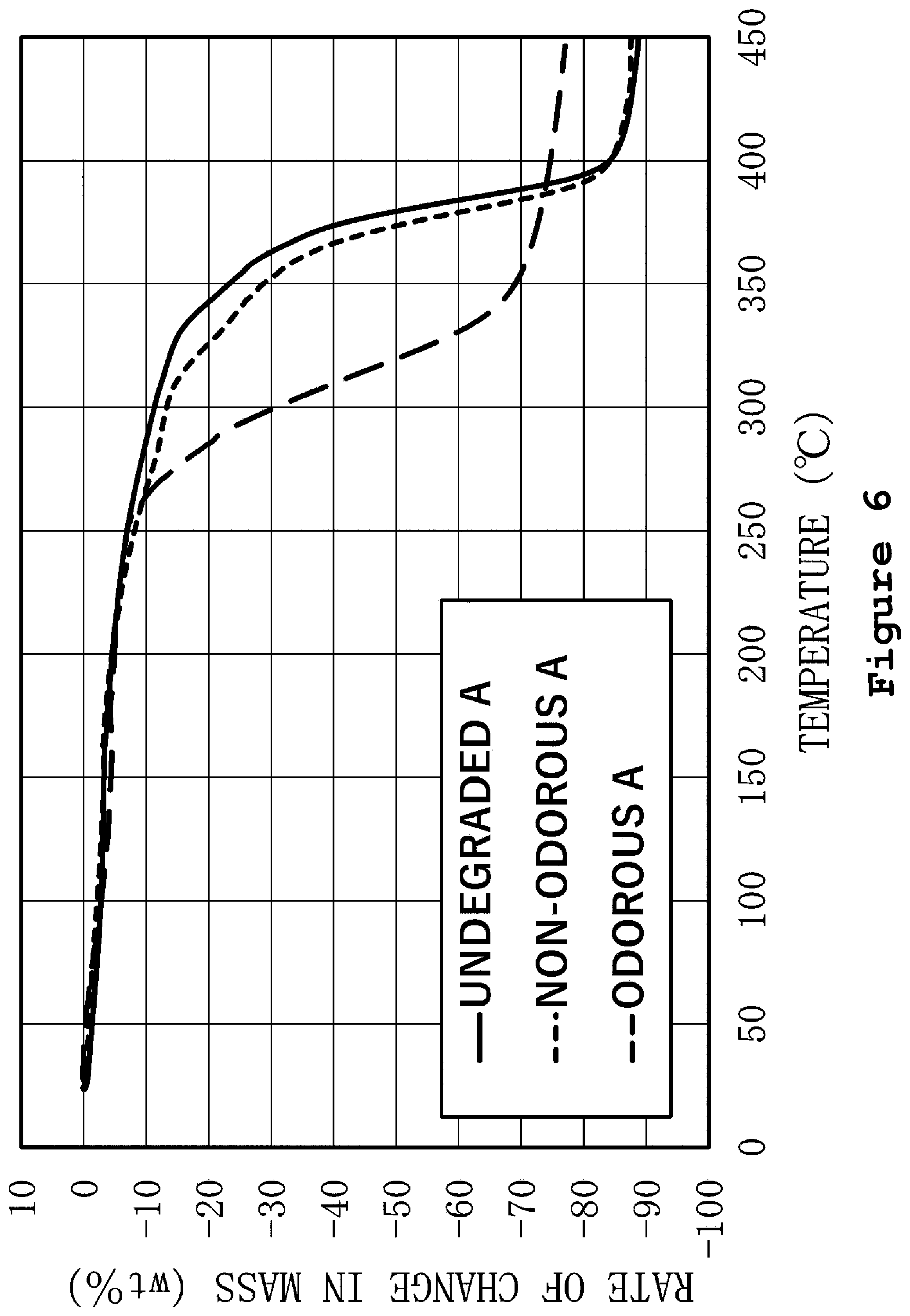 Patent US12480851 Figure 6 – Method for diagnosing film degradation