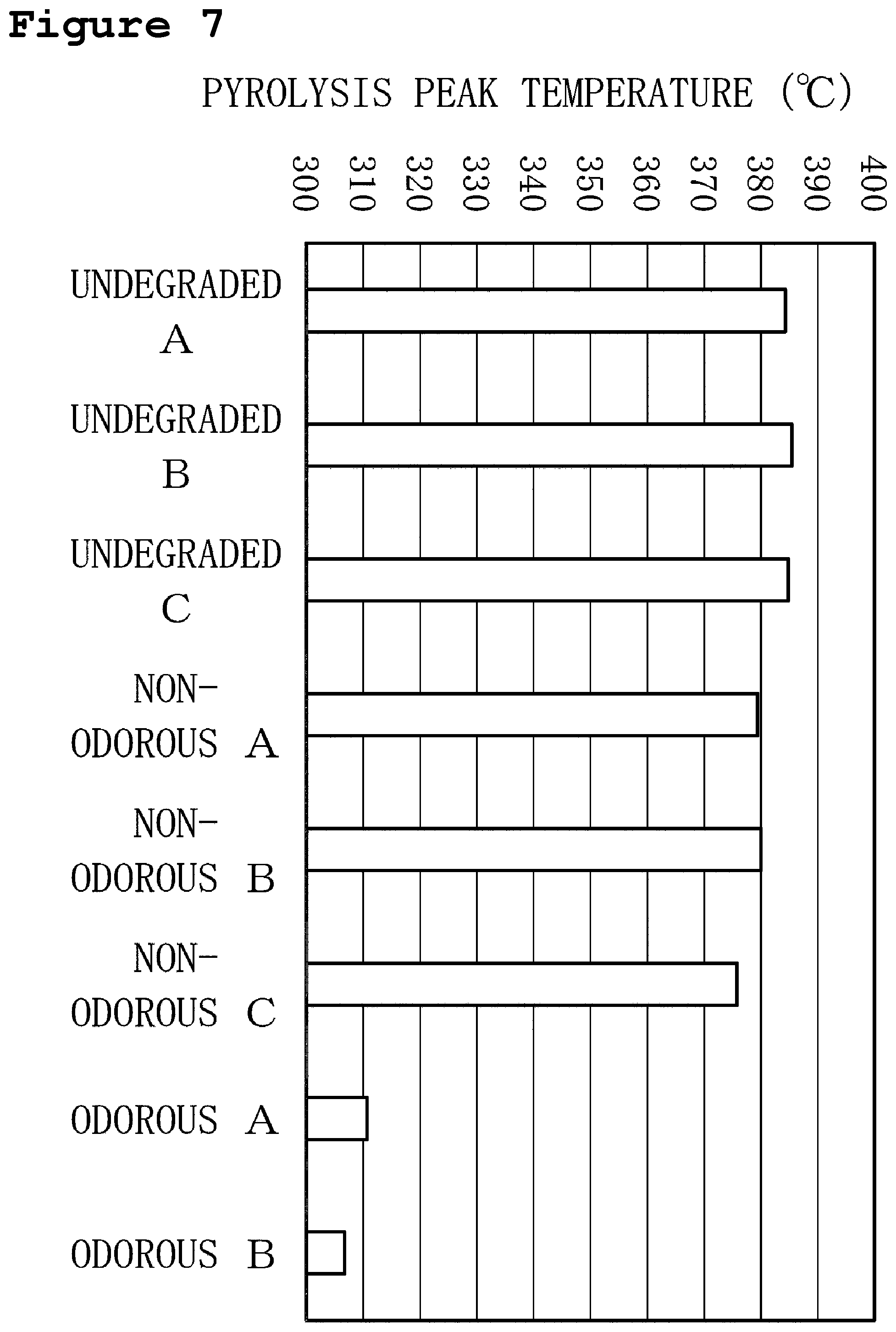 Patent US12480851 Figure 7 – Method for diagnosing film degradation
