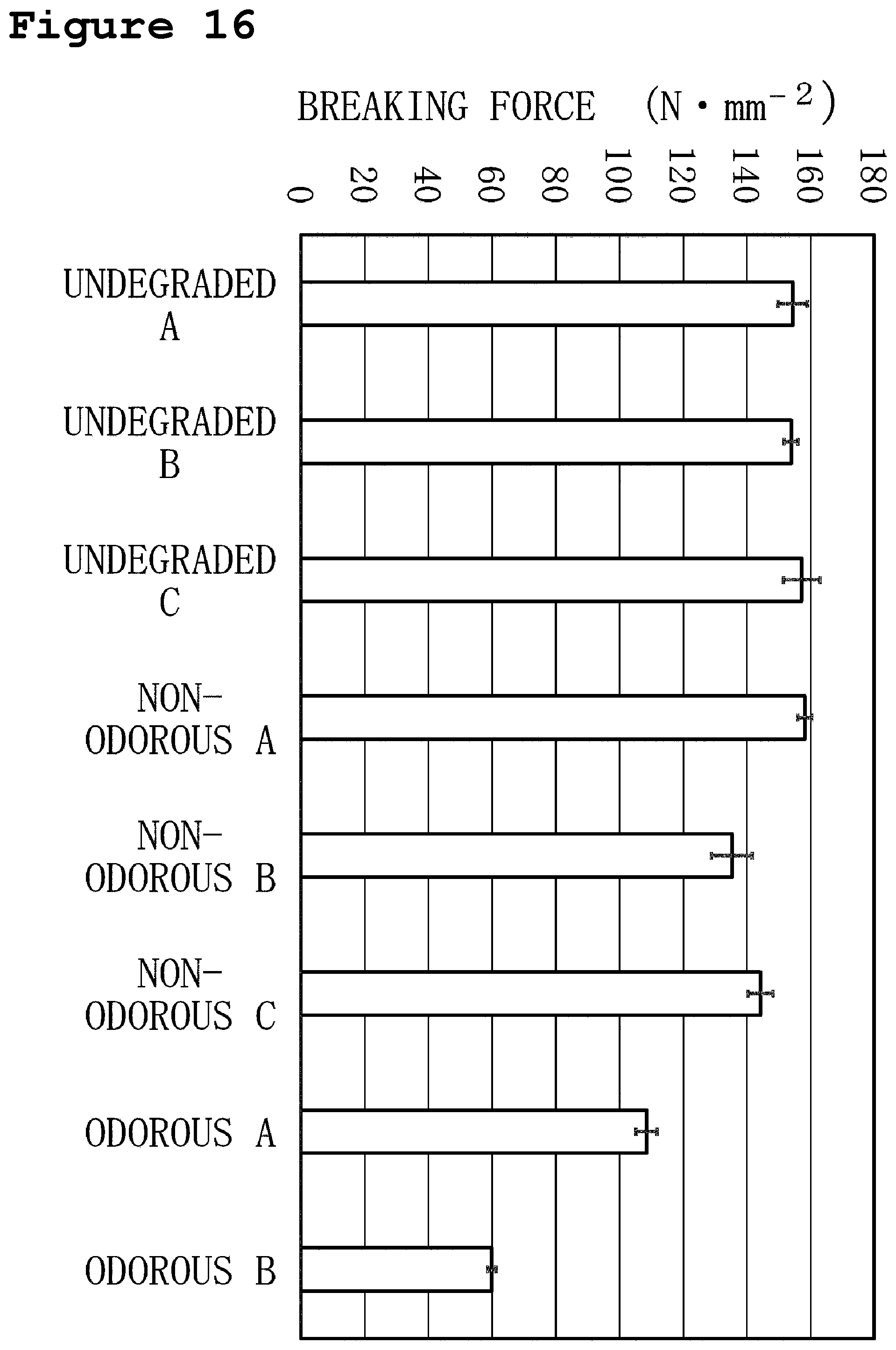 Patent US12480851 Figure 16 – Method for diagnosing film degradation