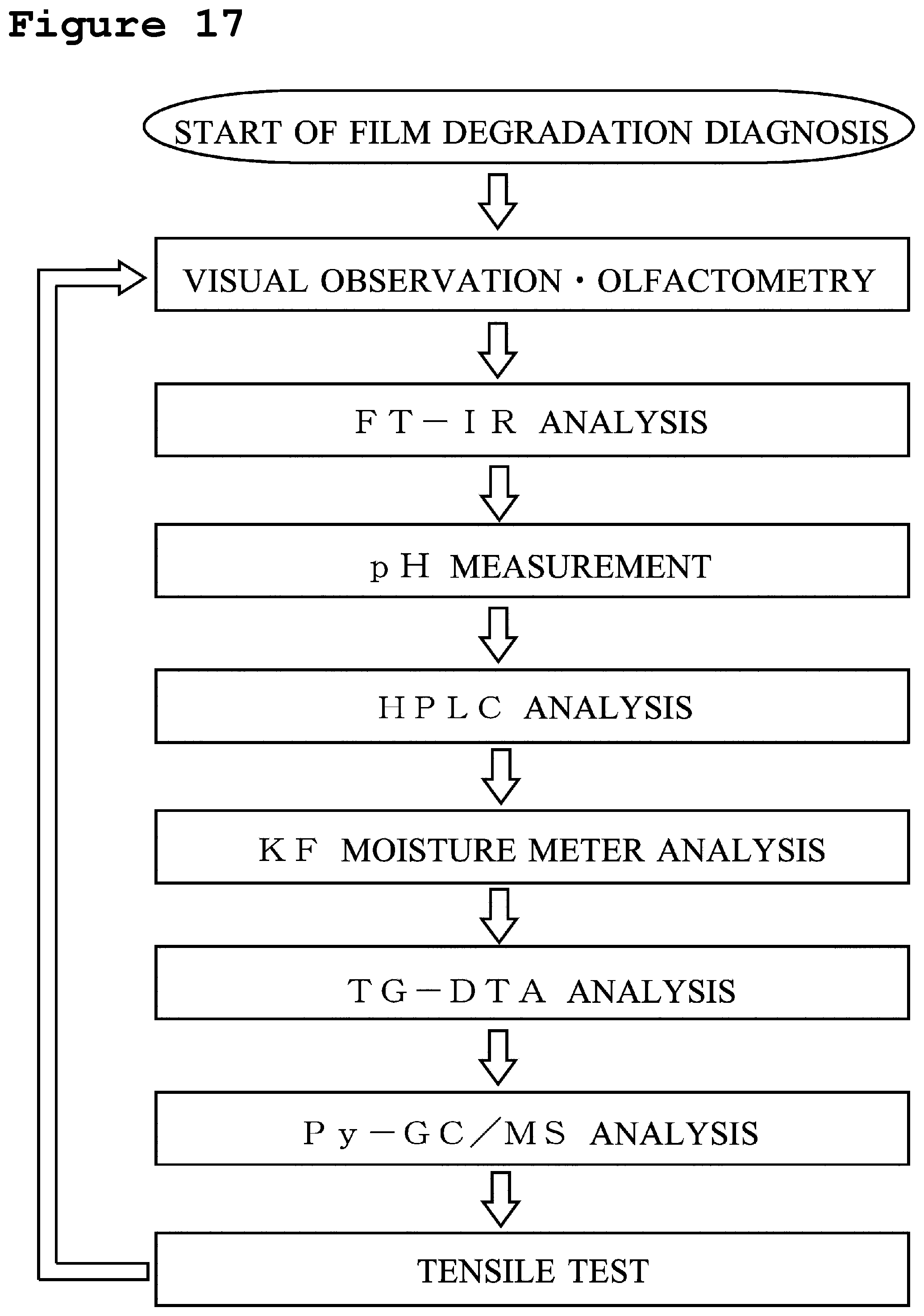 Patent US12480851 Figure 17 – Method for diagnosing film degradation