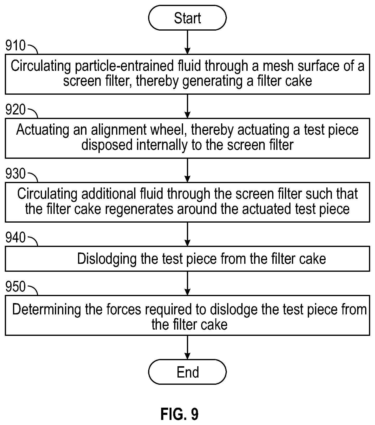 Patent US12480856 Figure 10 – Differential sticking test fixture