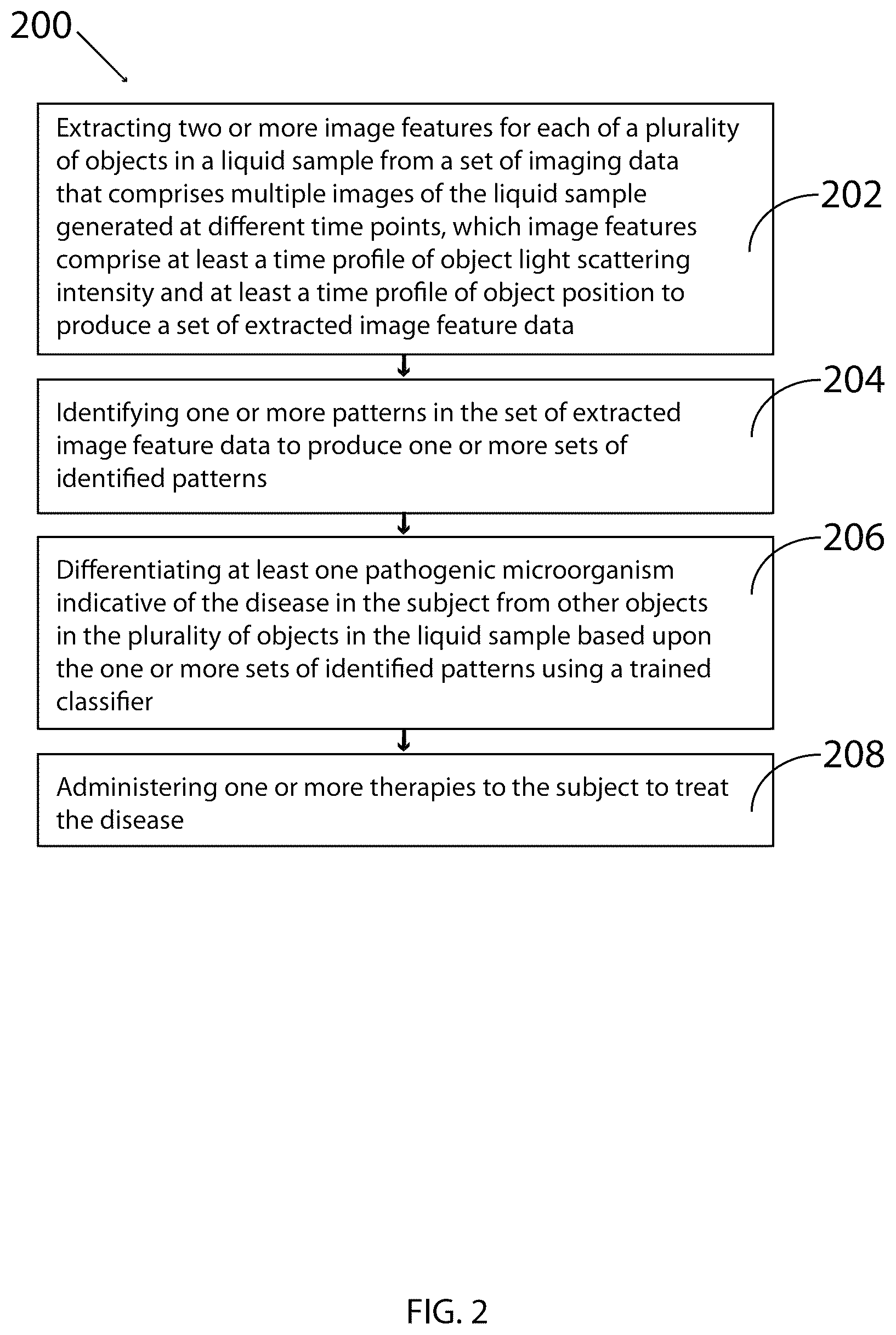 Patent US12480857 Figure 2 – Methods and related aspects of rapid microbial detection using intrinsic feature tracking
