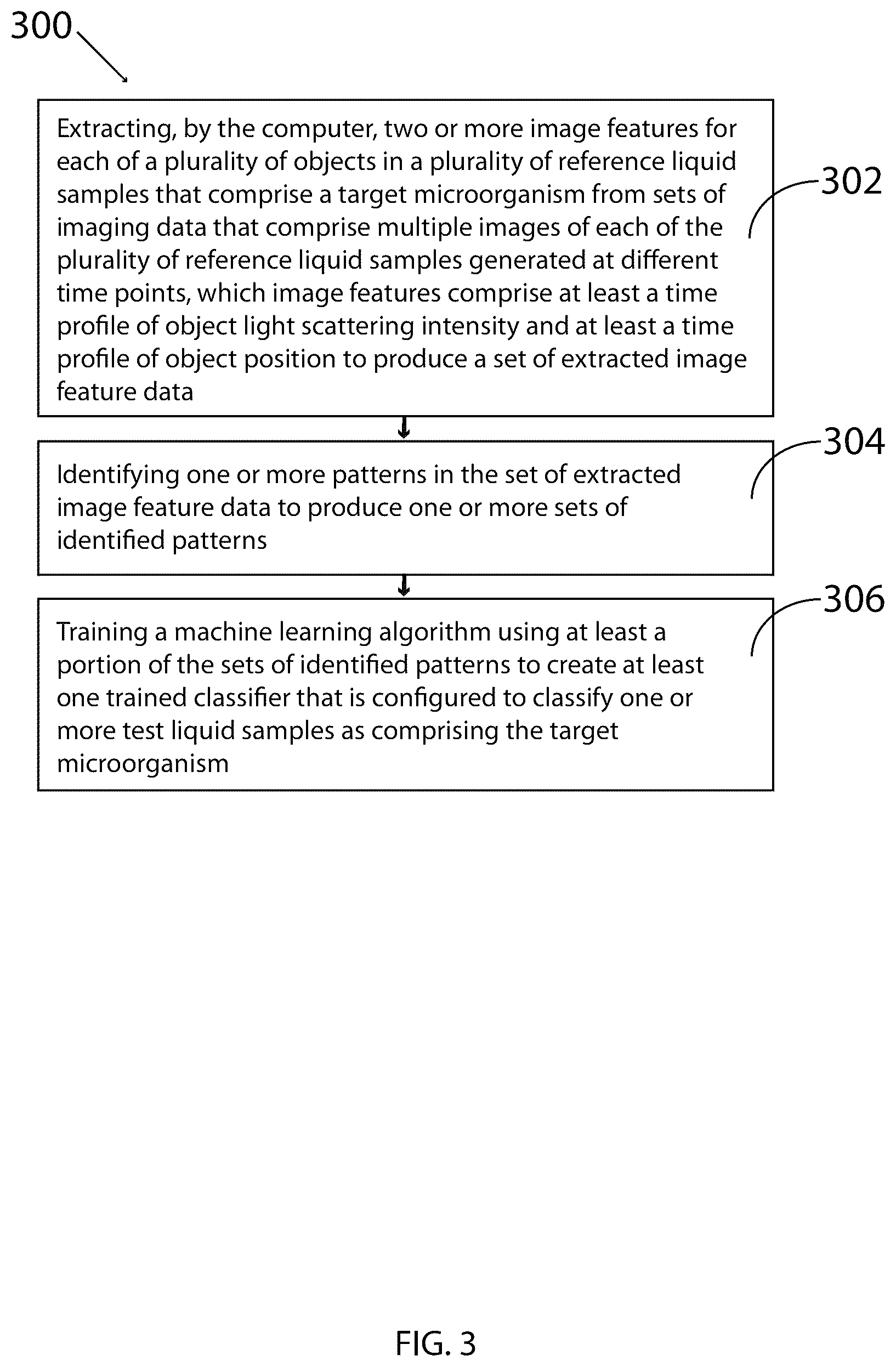 Patent US12480857 Figure 3 – Methods and related aspects of rapid microbial detection using intrinsic feature tracking