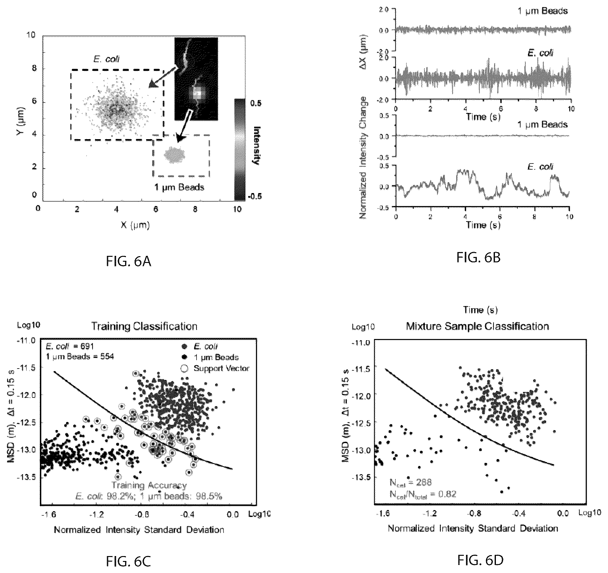 Patent US12480857 Figure 6 – Methods and related aspects of rapid microbial detection using intrinsic feature tracking