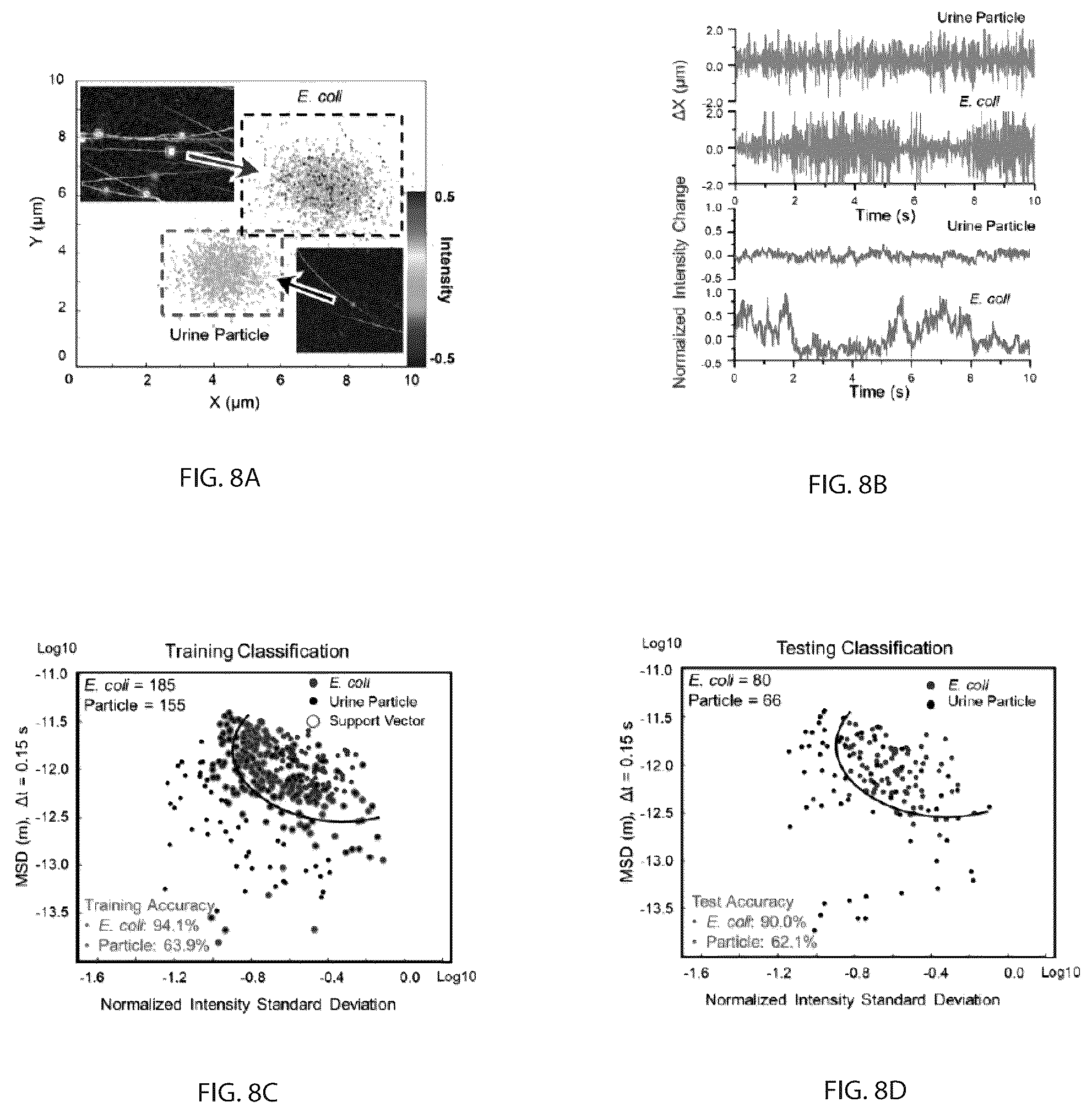 Patent US12480857 Figure 8 – Methods and related aspects of rapid microbial detection using intrinsic feature tracking