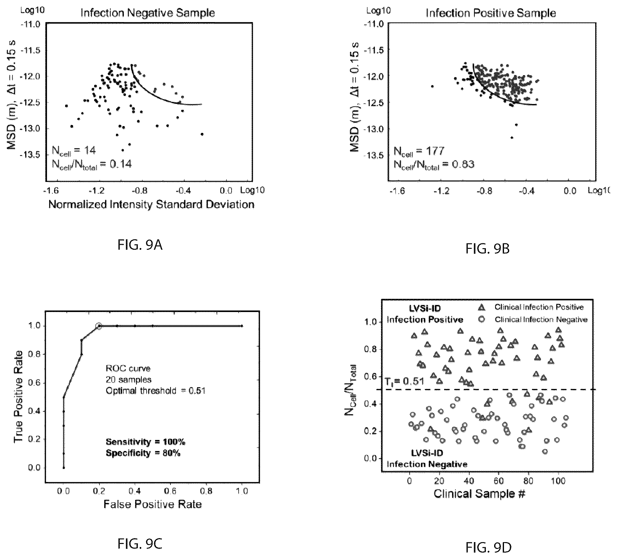 Patent US12480857 Figure 9 – Methods and related aspects of rapid microbial detection using intrinsic feature tracking