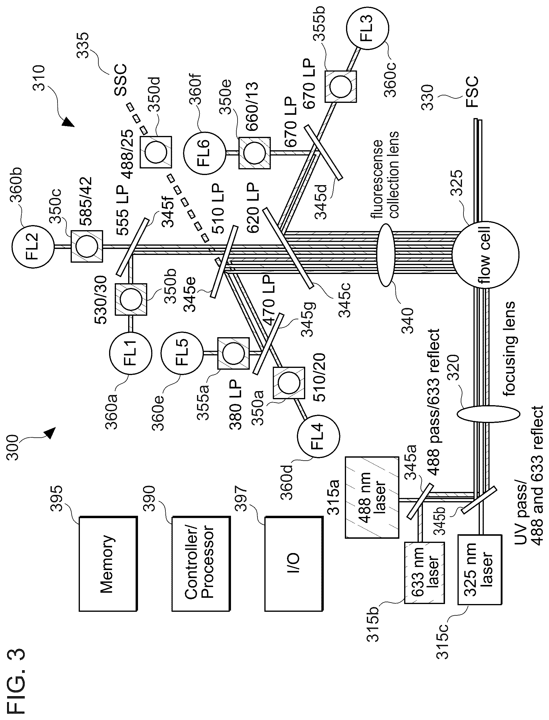 Patent US12480859 Figure 4 – Methods and systems for evaluating flow cytometer data for the presence of a coincident event
