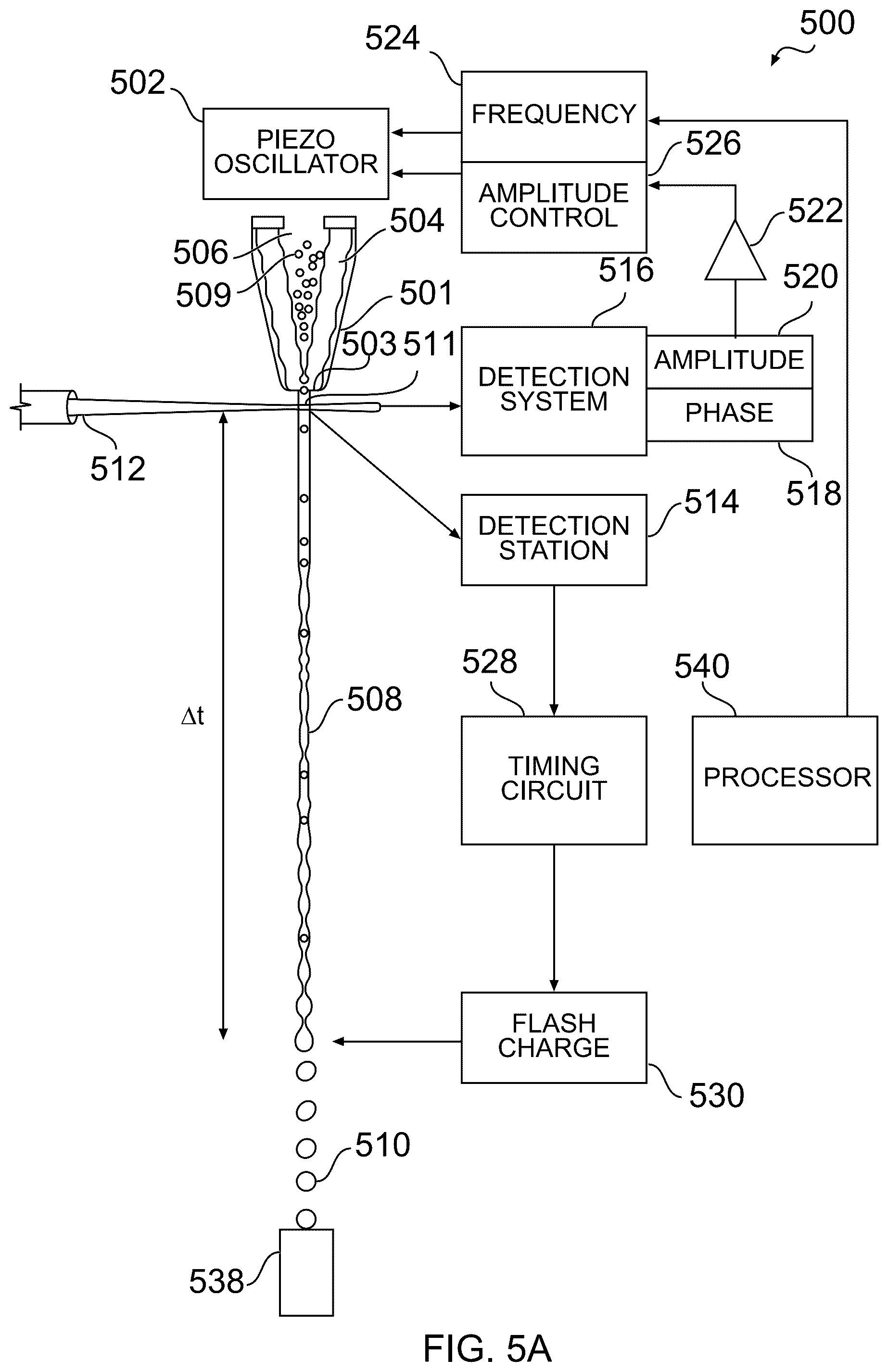 Patent US12480859 Figure 6 – Methods and systems for evaluating flow cytometer data for the presence of a coincident event