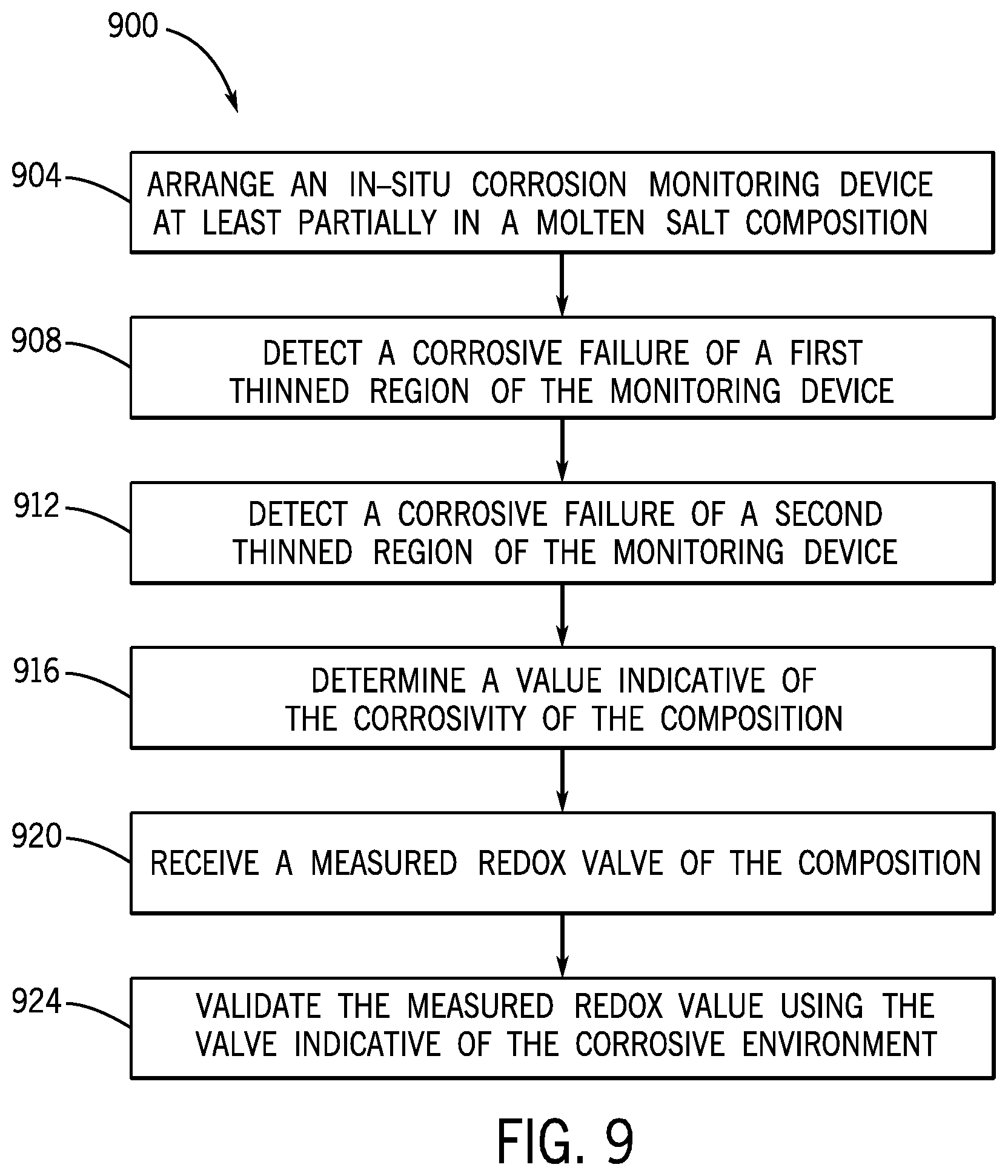 Patent US12480860 Figure 10 – In-situ corrosion monitoring device and methods of use thereof
