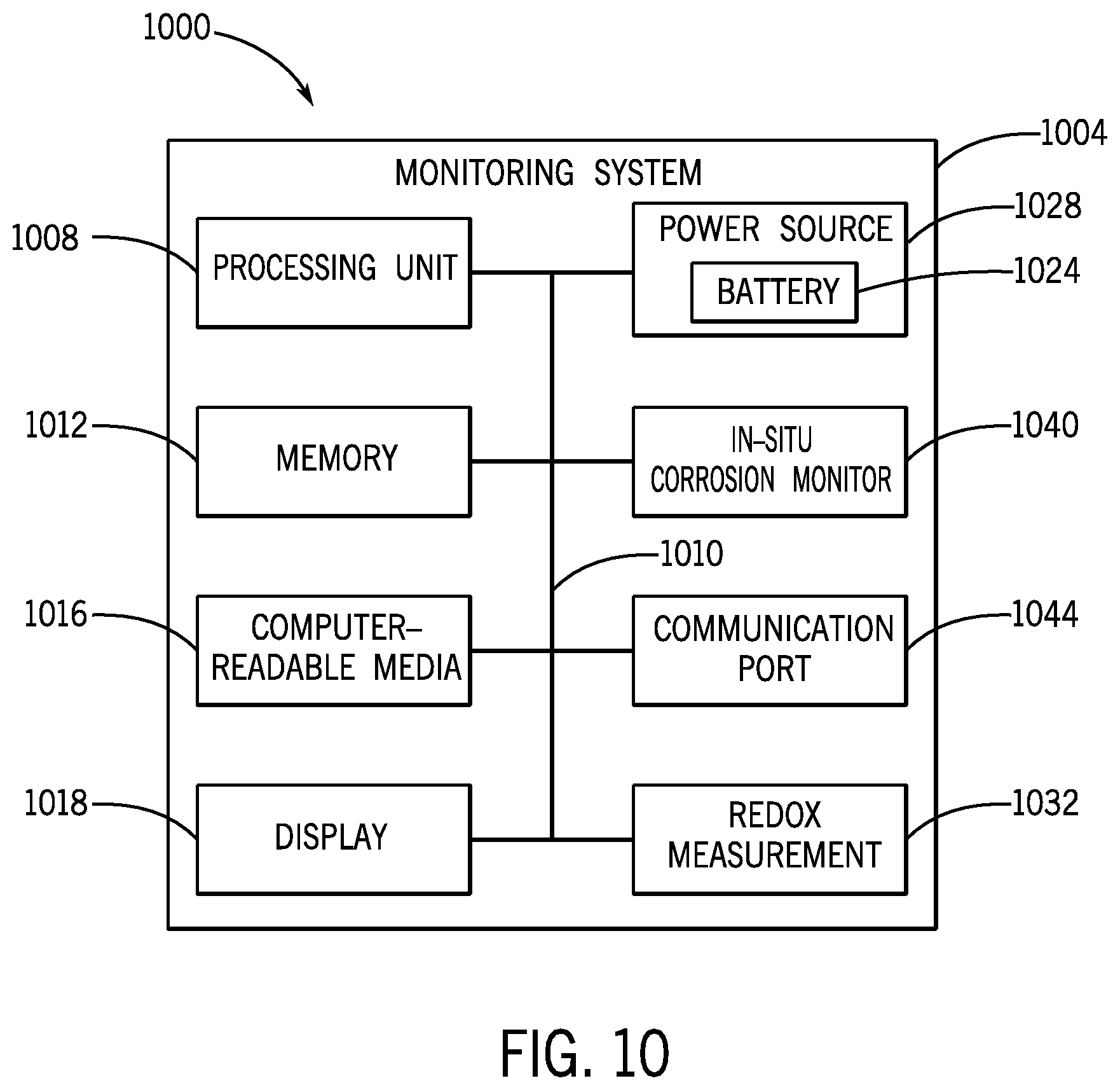 Patent US12480860 Figure 11 – In-situ corrosion monitoring device and methods of use thereof