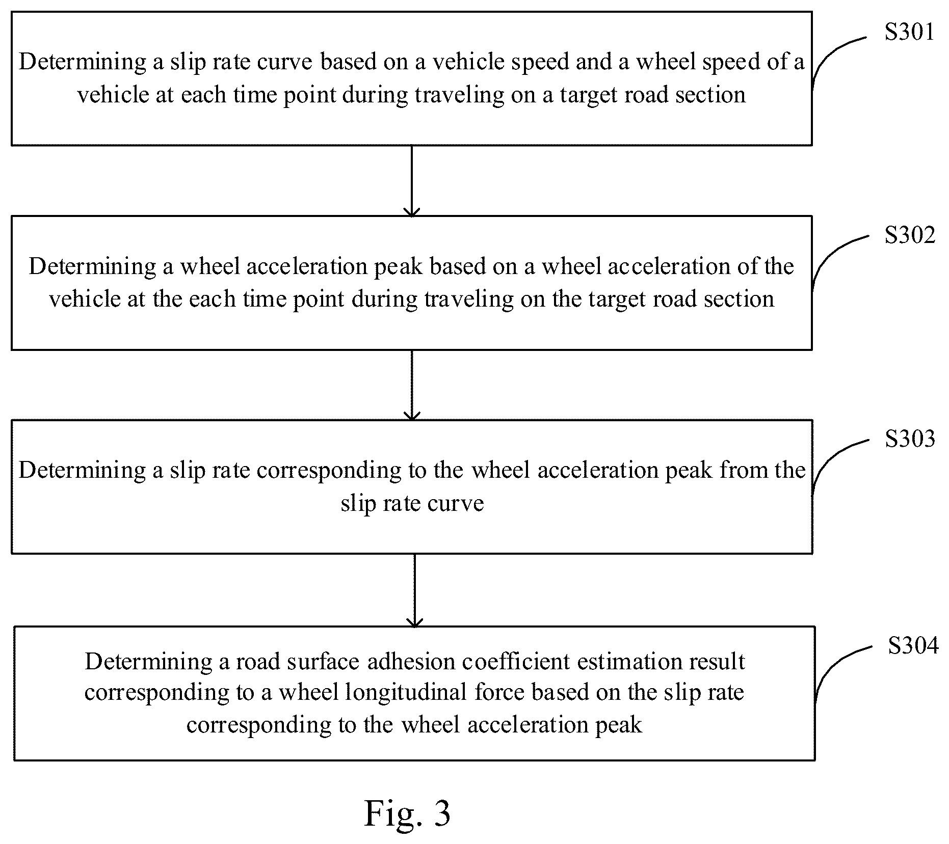 Patent US12480861 Figure 2 – Method and apparatus for determining road surface adhesion coefficient, and autonomous driving vehicle