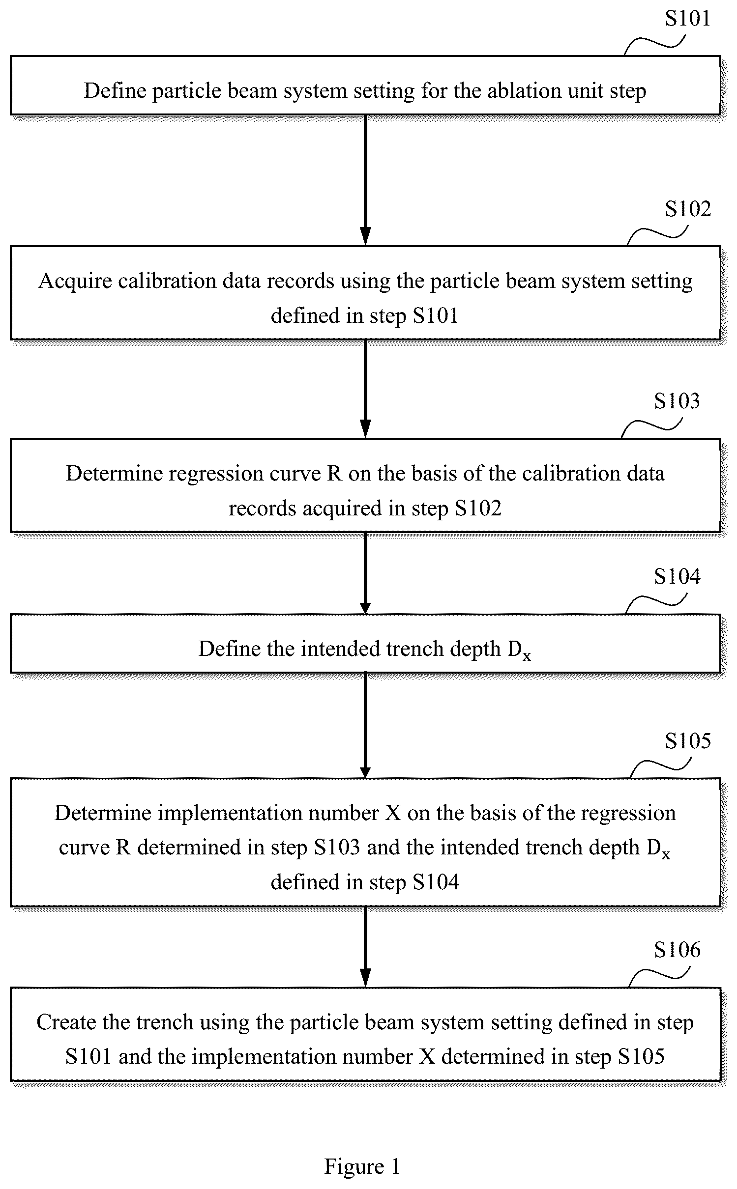 Patent US12480864 Figure 1 – Methods for creating a trench in a sample, and computer program product