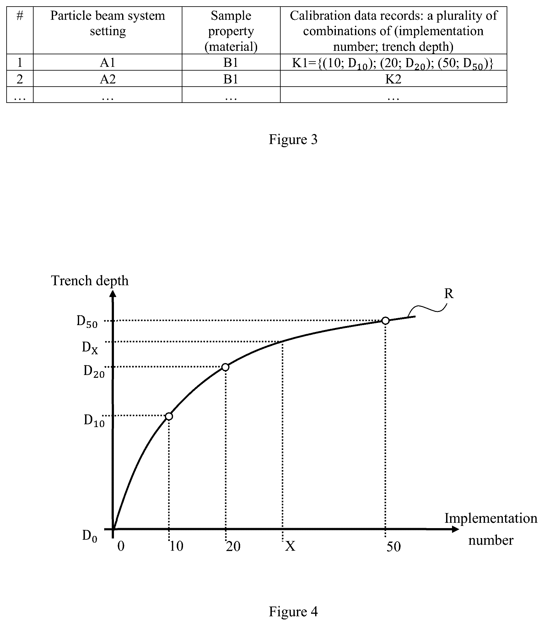 Patent US12480864 Figure 3 – Methods for creating a trench in a sample, and computer program product
