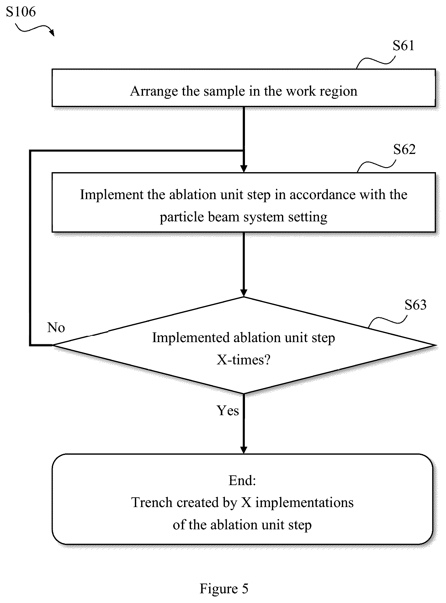 Patent US12480864 Figure 4 – Methods for creating a trench in a sample, and computer program product