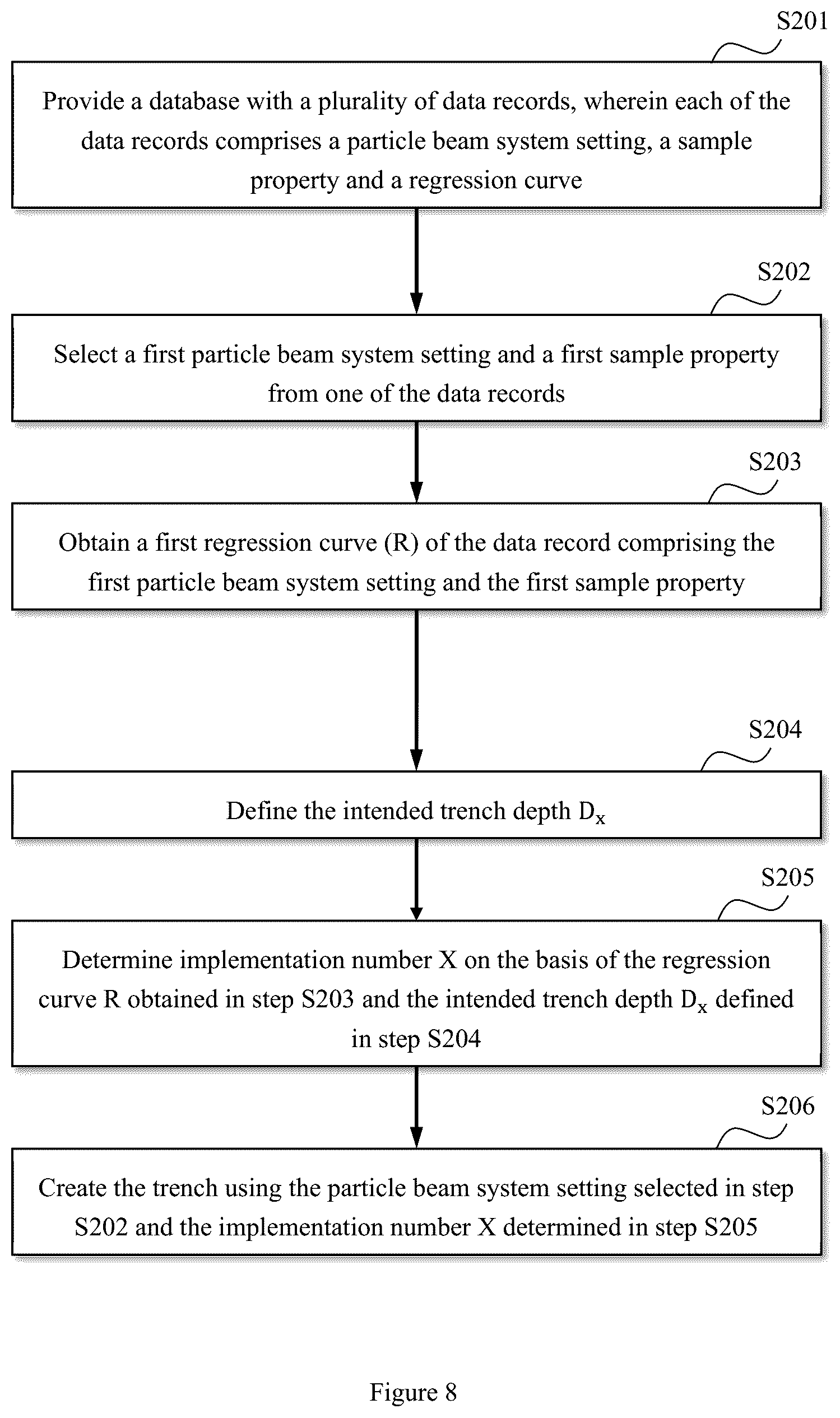Patent US12480864 Figure 7 – Methods for creating a trench in a sample, and computer program product