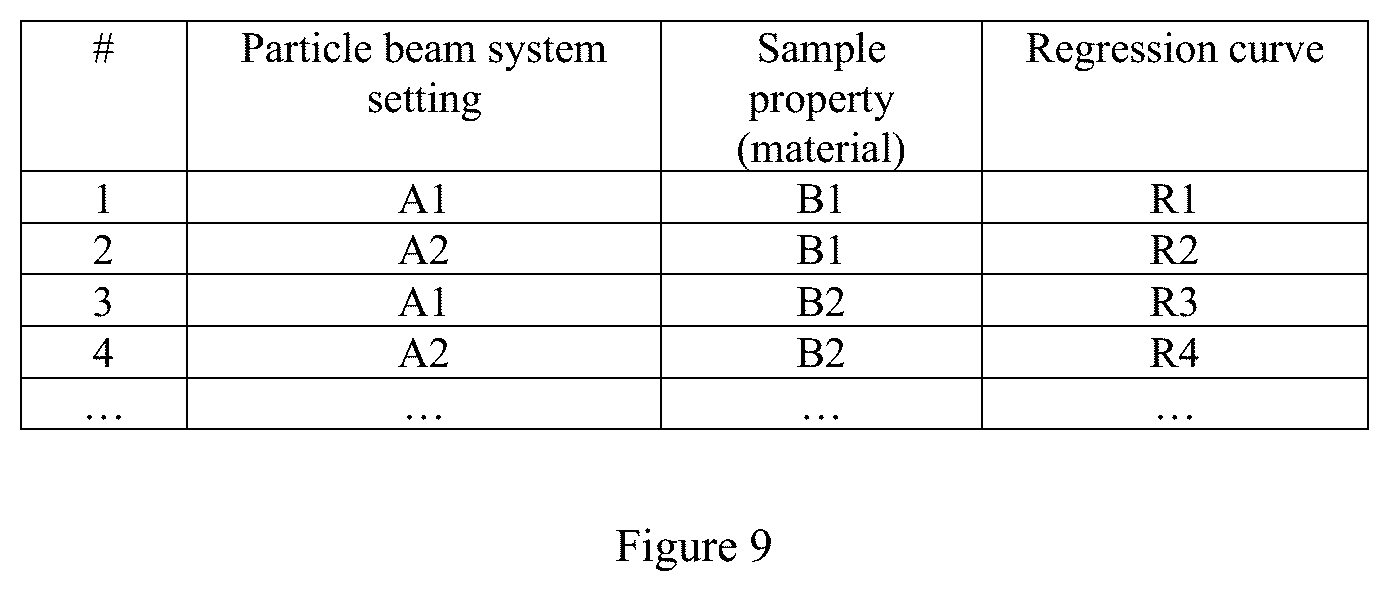Patent US12480864 Figure 8 – Methods for creating a trench in a sample, and computer program product
