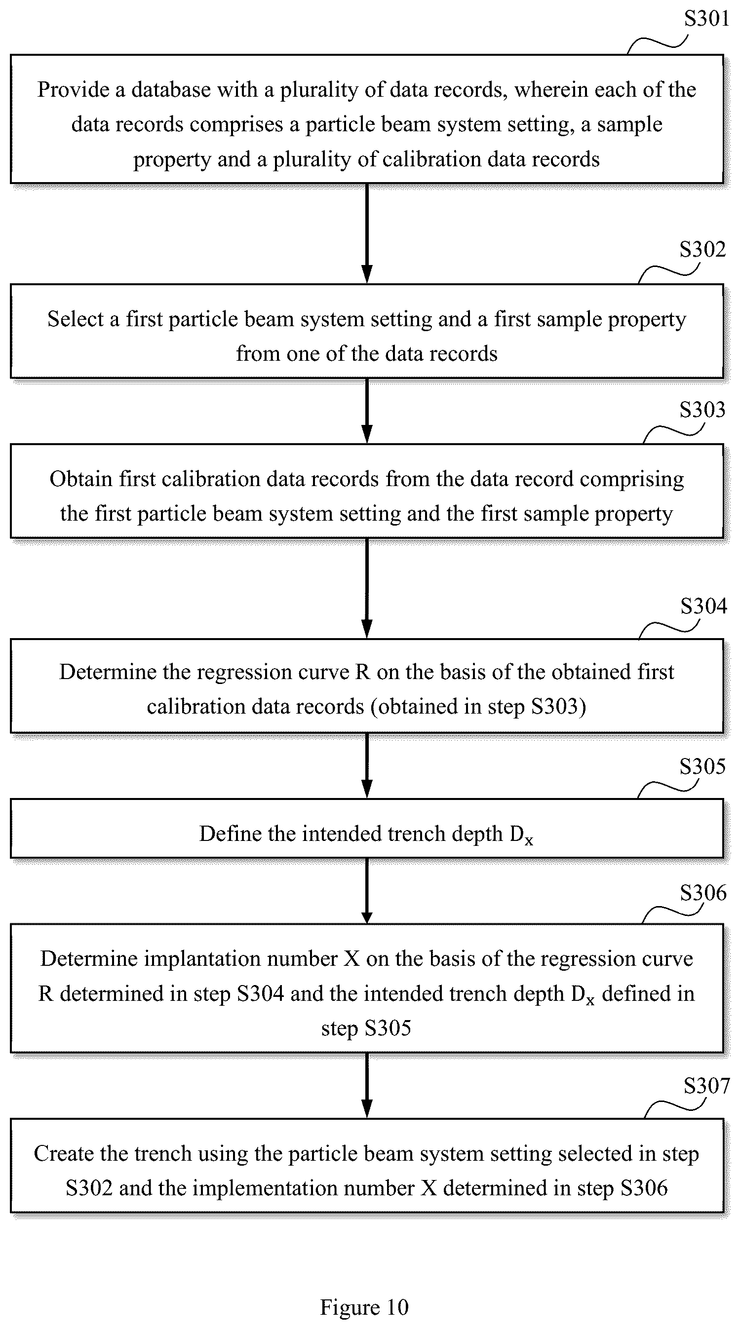 Patent US12480864 Figure 9 – Methods for creating a trench in a sample, and computer program product