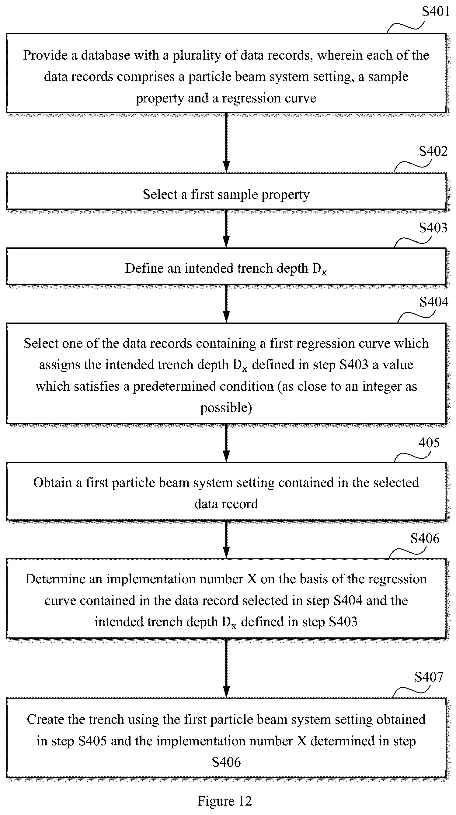 Patent US12480864 Figure 11 – Methods for creating a trench in a sample, and computer program product