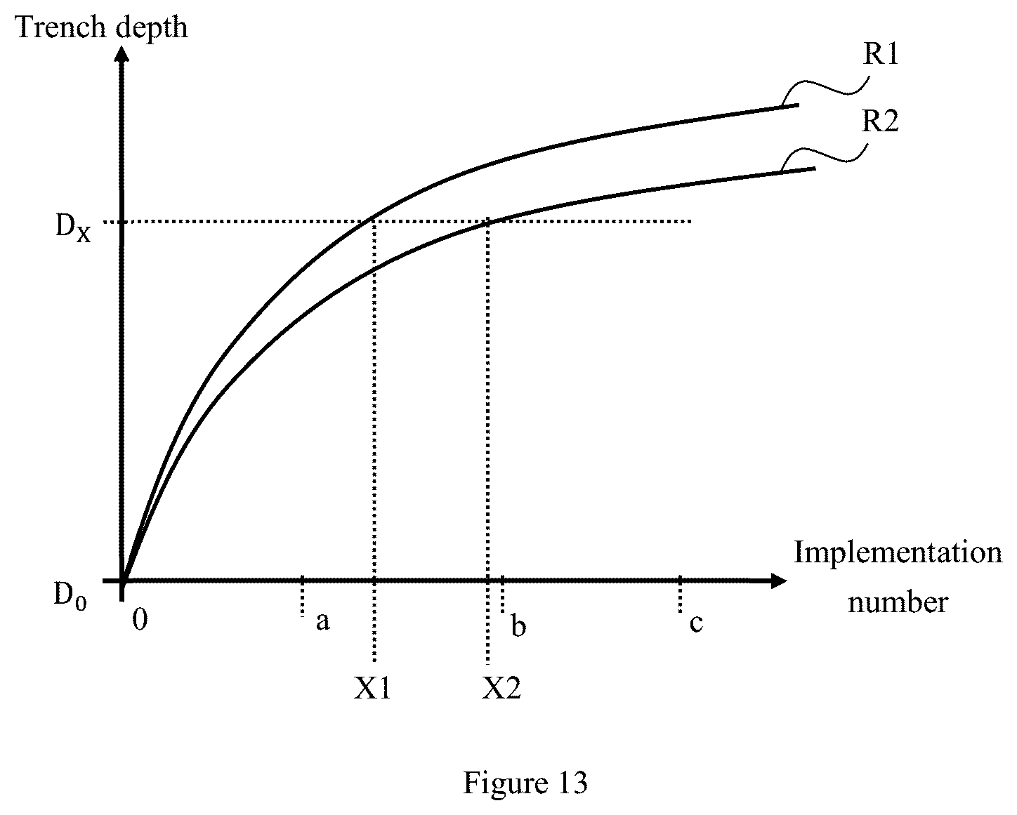 Patent US12480864 Figure 12 – Methods for creating a trench in a sample, and computer program product