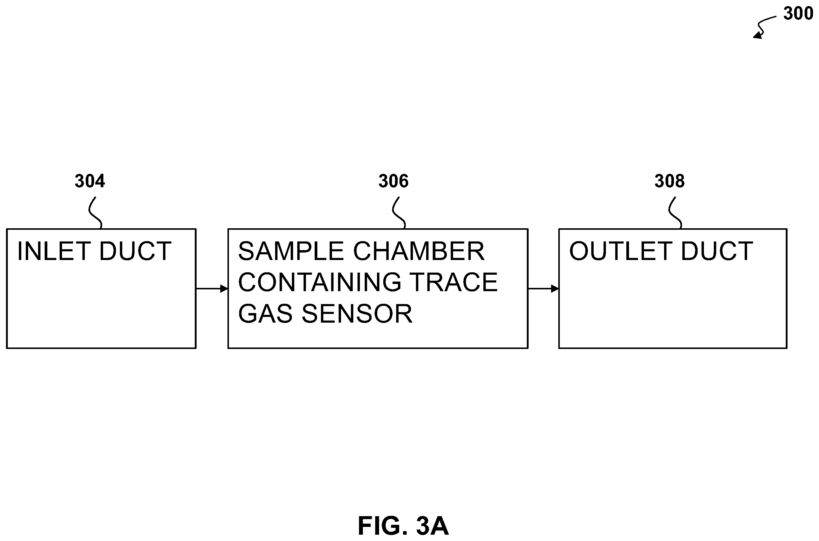 Patent US12480867 Figure 3 – Methods and apparatus for measuring methane emissions with an optical open-cavity methane sensor