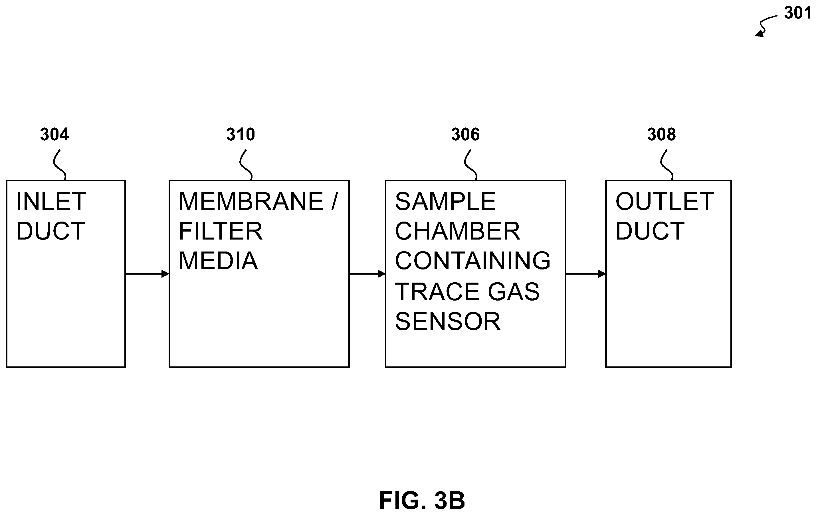 Patent US12480867 Figure 4 – Methods and apparatus for measuring methane emissions with an optical open-cavity methane sensor