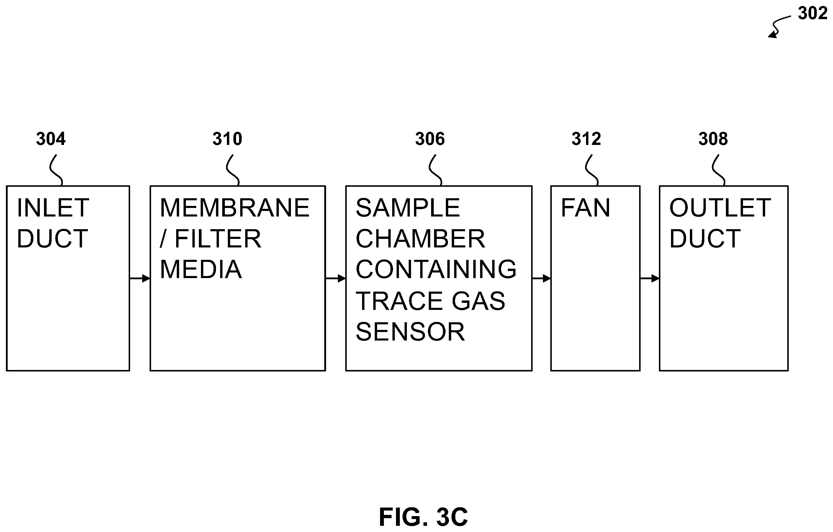 Patent US12480867 Figure 5 – Methods and apparatus for measuring methane emissions with an optical open-cavity methane sensor