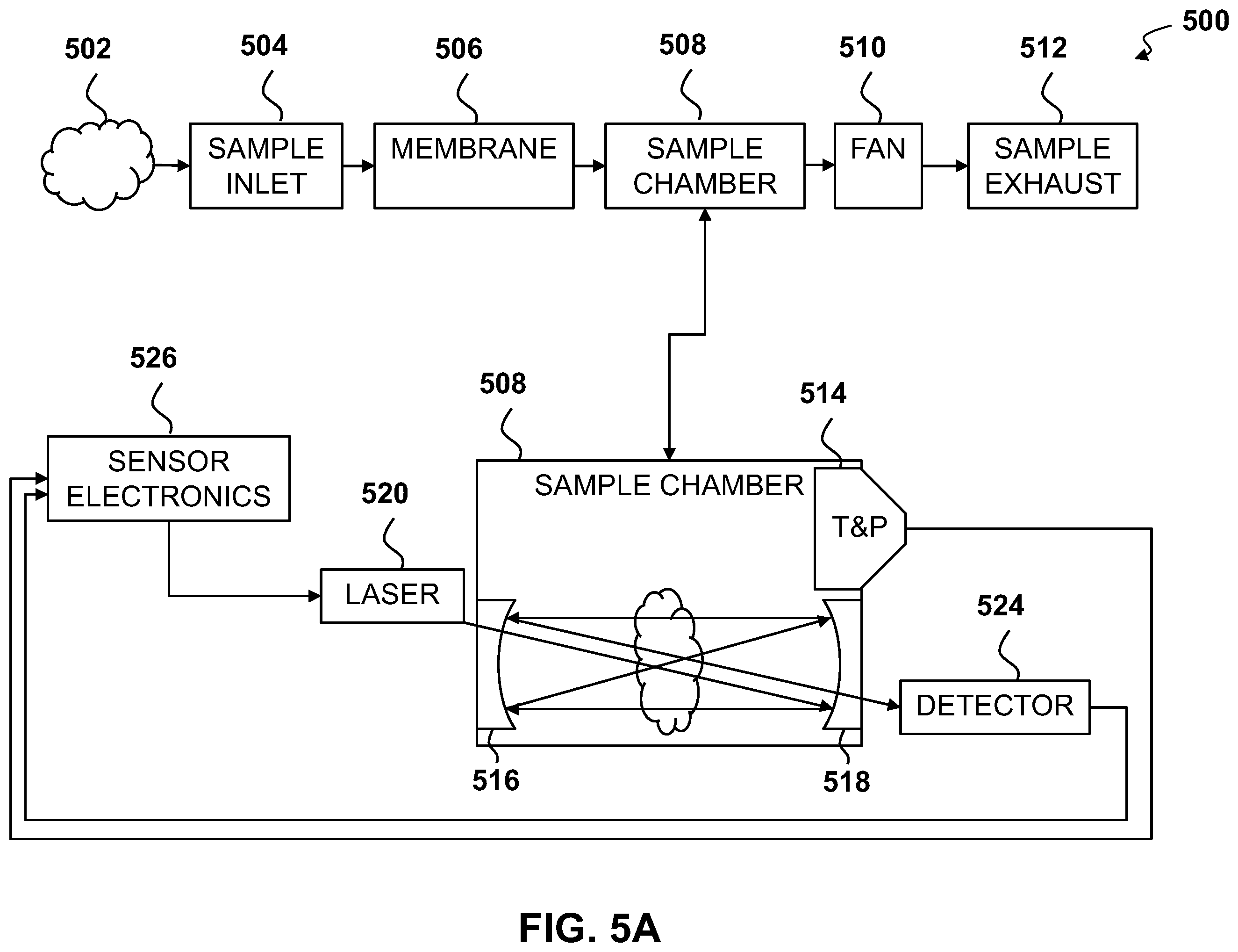 Patent US12480867 Figure 7 – Methods and apparatus for measuring methane emissions with an optical open-cavity methane sensor