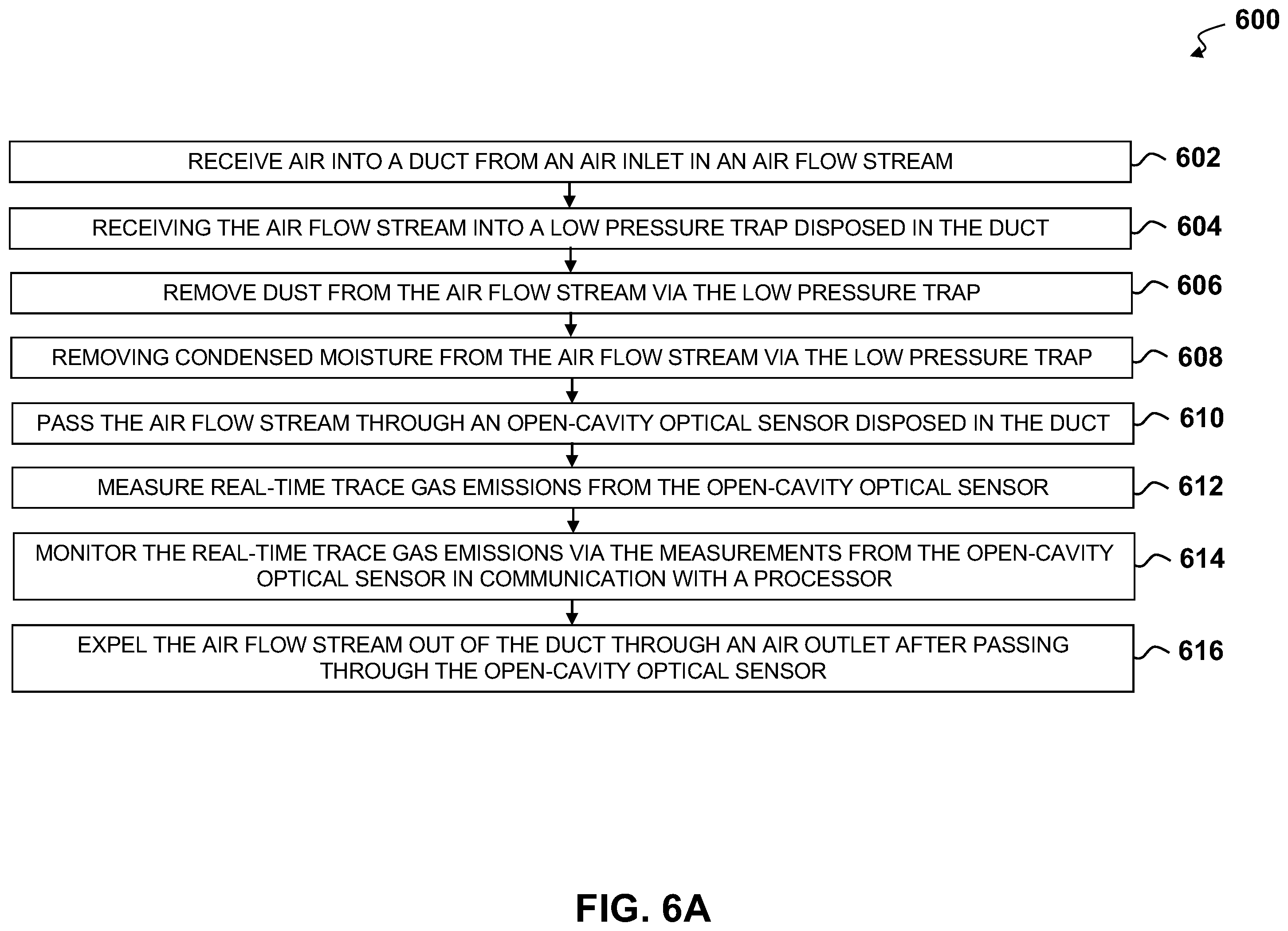 Patent US12480867 Figure 9 – Methods and apparatus for measuring methane emissions with an optical open-cavity methane sensor