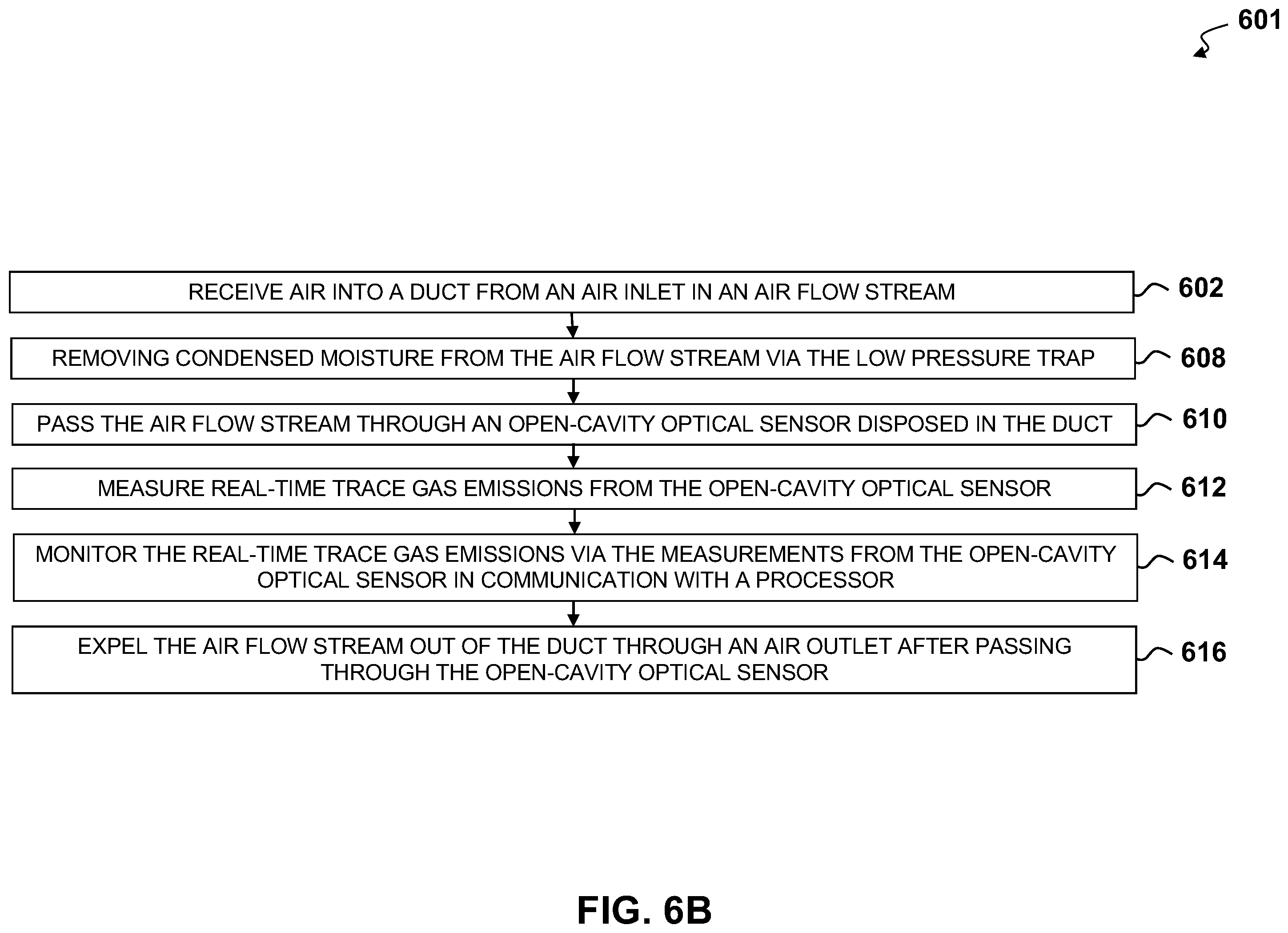 Patent US12480867 Figure 10 – Methods and apparatus for measuring methane emissions with an optical open-cavity methane sensor