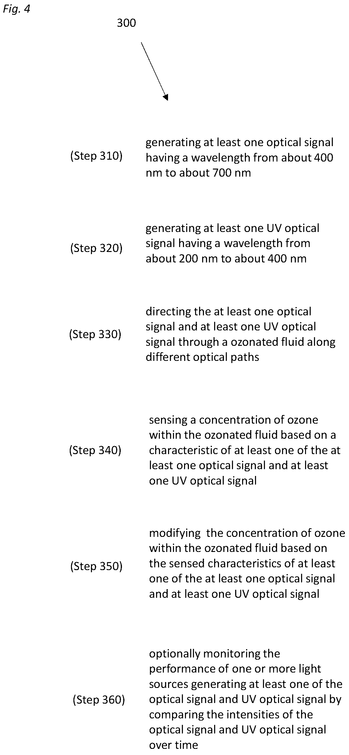 Patent US12480869 Figure 4 – Multi-wavelength ozone concentration sensor and method of use